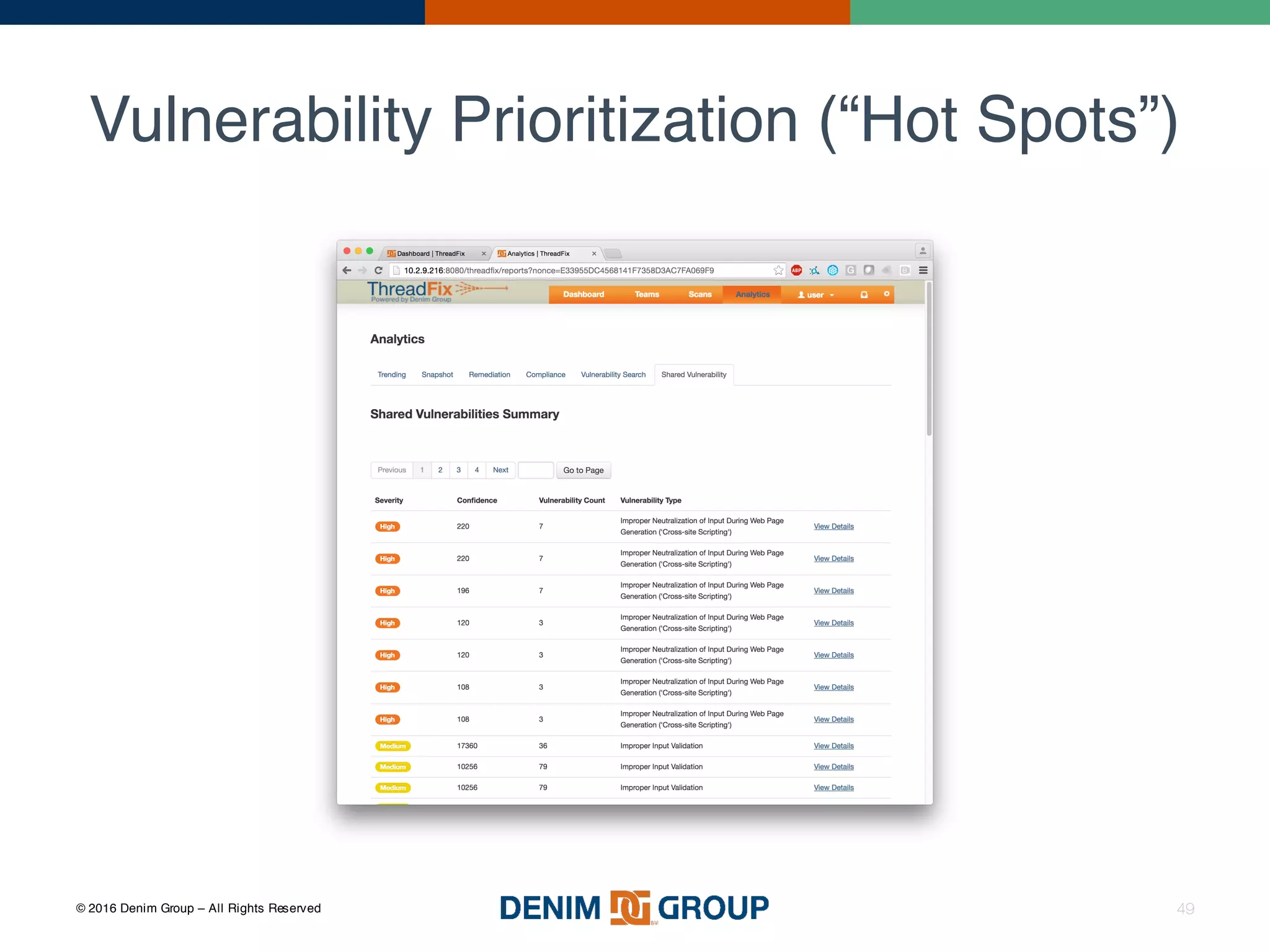 © 2016 Denim Group – All Rights Reserved
Vulnerability Prioritization (“Hot Spots”)
49
 