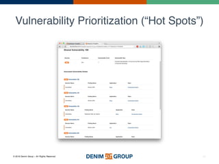 © 2016 Denim Group – All Rights Reserved
Vulnerability Prioritization (“Hot Spots”)
50
 