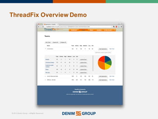 © 2015 Denim Group – All Rights Reserved
ThreadFix Overview%Demo
 