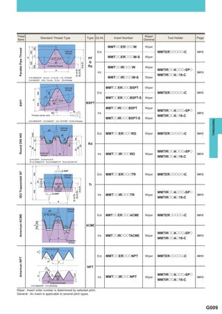 Thread                                                                                                                                  Wiper/
                                  Standard Thread Type                                              Type Ext./Int.      Insert Number                 Tool Holder   Page
Name                                                                                                                                    General

                                                                                                                     MMTooERoooW        Wiper
 Parallel Pipe Thread




                                                             Internal
                                                              thread
                                                                                                            Ext.                                  MMTERooooo-C      G012

                                                                                                    PF               MMTooERoooW-S      Wiper
                                                                                                    G




                                                                                           d or D
                                         External thread                                            Rp               MMTooIRoooW        Wiper
                                                                                                                                                  MMTIRooAooo-SPo
                                                                             d1 or D1
                                                                             d2 or D2
                                                                                                            Int.                                                    G013
                                                                                                                                                  MMTIRooAo16-C
                        H=0.960491P d2=d-h d1=d-2h r=0.137329P                                                       MMTooIRoooW-S      Wiper
                        h=0.640327 D=d D2=d2 D1=d1 25.4/ thread


                                                             Internal                                                MMTooERoooBSPT     Wiper
                                                              thread
                                                                                                            Ext.                                  MMTERooooo-C      G012

                                                                                                                     MMTooERoooBSPT-S   Wiper
   BSPT




                                                                                                    BSPT
                                                                                                                     MMTooIRoooBSPT     Wiper
                                                                                                                                                  MMTIRooAooo-SPo
                                                                                                            Int.                                                    G013
                          Thread center axis                                                                                                      MMTIRooAo16-C
                                                                                                                     MMTooIRoooBSPT-S   Wiper




                                                                                                                                                                             THREADING
                        H=0.960237P h=0.640327 r=0.137278P P=25.4/ thread


                                                        Internal
                                                         thread
                                                                                                            Ext.     MMTooERoooRD       Wiper     MMTERooooo-C      G012
 Round DIN 405




                                                                                                     Rd

                                  External
                                                                                                                                                  MMTIRooAooo-SPo
                                   thread                                                                   Int.     MMTooIRoooRD       Wiper                       G013
                                                                                                                                                  MMTIRooAo16-C
                        ac=0.05×P h3=H4=0.5×P
                        R1=0.238507×P R2=0.255967×P R3=0.221047×P
 ISO Trapezoidal 30°




                                                             Internal                                       Ext.     MMTooERoooTR       Wiper     MMTERooooo-C      G012
                                                              thread


                                                                                                     Tr
                                                                                  d or D




                                                  External
                                                   thread
                                                                                                                                                  MMTIRooAooo-SPo
                                                                           d2 or D2




                                                                                                            Int.     MMTooIRoooTR       Wiper                       G013
                                                                        d1 or D1




                                                                                                                                                  MMTIRooAo16-C


                                                                 Internal
                                                                  thread
                                                                                                            Ext.     MMTooERoooACME     Wiper     MMTERooooo-C      G012
 American ACME




                                                                                                    ACME

                                                                                                                                                  MMTIRooAooo-SPo
                                                                                                            Int.     MMTooIRoooTACME    Wiper                       G013
                                                                                                                                                  MMTIRooAo16-C
                                                                 External
                                                                  thread

                                      Internal thread


                                                                                                            Ext.     MMTooERoooNPT      Wiper     MMTERooooo-C      G012
 American NPT




                                                                                                    NPT

                                                                                                                                                  MMTIRooAooo-SPo
                                                                                                            Int.     MMTooIRoooNPT      Wiper                       G013
                                                                                                                                                  MMTIRooAo16-C
                                               External thread
                          H=0.866025P h=0.800000p

Wiper : Insert order number is determined by selected pitch.
General : An insert is applicable to several pitch types.



                                                                                                                                                                           G009
 