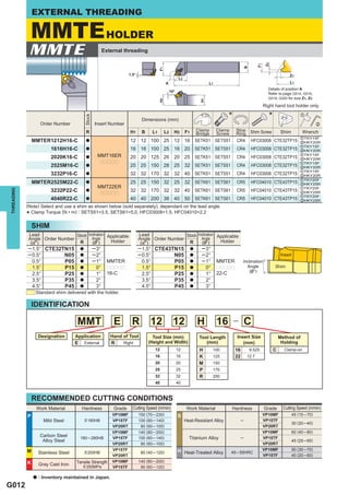 EXTERNAL THREADING

                MMTE HOLDER
             MMTE                                          External threading




                                                                                                                                                        Details of position A
                                                                                                                                                        Refer to page G014, G016,
                                                                                                                                                        G018, G020 for size Z1, Z2.

                                                                                                                                                      Right hand tool holder only.

                                                                                                                                *                        *                     z
                                            Stock




                                                                              Dimensions (mm)
                     Order Number                    Insert Number                                                                                                                      x
                                            R                           H1    B     L1    L2     H2   F1       Clamp     Clamp      Stop      Shim Screw         Shim           Wrench
                                                                                                               Bridge    Screw      Ring
                                                                                                                                                                               zTKY15F
                MMTER1212H16-C              a                           12 12 100 25 12 16 SETK51 SETS51                            CR4       HFC03008 CTE32TP15               xHKY20R
                                                                                                                                                                               zTKY15F
                          1616H16-C         a                           16 16 100 25 16 20 SETK51 SETS51                            CR4       HFC03008 CTE32TP15               xHKY20R
                          2020K16-C         a         MMT16ER           20 20 125 26 20 25 SETK51 SETS51                            CR4       HFC03008 CTE32TP15
                                                                                                                                                                               zTKY15F
                                                                                                                                                                               xHKY20R
                                                       ppppp                                                                                                                   zTKY15F
                          2525M16-C         a                           25 25 150 28 25 32                     SETK51 SETS51        CR4       HFC03008 CTE32TP15               xHKY20R
                                                                                                                                                                               zTKY15F
                          3232P16-C         a                           32 32 170 32 32 40 SETK51 SETS51                            CR4       HFC03008 CTE32TP15               xHKY20R
                                                                                                                                                                               zTKY20F
                MMTER2525M22-C              a                           25 25 150 32 25 32 SETK61 SETS61                            CR5       HFC04010 CTE43TP15               xHKY25R
                                                      MMT22ER                                                                                                                  zTKY20F
                          3232P22-C                                     32 32 170 32 32 40 SETK61 SETS61
THREADING




                                            a                                                                                       CR5       HFC04010 CTE43TP15               xHKY25R
                                                       ppppp
                                                                                                                                                                               zTKY20F
                          4040R22-C         a                           40 40 200 38 40 50 SETK61 SETS61                            CR5       HFC04010 CTE43TP15               xHKY25R
            (Note) Select and use a shim as shown below (sold separately), dependant on the lead angle.
              Clamp Torque (N • m) : SETS51=3.5, SETS61=5.0, HFC03008=1.5, HFC04010=2.2
            *
                SHIM
             Lead               Stock Inclination Applicable                 Lead               Stock Inclination Applicable
             Angle Order Number         Angle                                Angle Order Number         Angle
              (%°)               R      ('°  )     Holder                     (%°)               R      ('°  )     Holder
            ─ 1.5° CTE32TN15            a           ─ 3°                     ─ 1.5° CTE43TN15              a     ─ 3°
            ─ 0.5°       N05            a           ─ 2°                     ─ 0.5°       N05              a     ─ 2°                                             Insert
              0.5°       P05            a           ─ 1°     MMTER             0.5°       P05              a     ─ 1°    MMTER           Inclination
              1.5°       P15            a             0°     ppppp             1.5°       P15              a       0°    ppppp             Angle             Shim
                                                                                                                                            ('°)
              2.5°       P25            a             1°     16-C              2.5°       P25              a       1°    22-C
              3.5°       P35            a             2°                       3.5°       P35              a       2°
              4.5°       P45            a             3°                       4.5°       P45              a       3°
                 Standard shim delivered with the holder.

                IDENTIFICATION

                                       MMT                     E        R          12            12            H         16                  C
                    Designation       Application             Hand of Tool          Tool Size (mm)              Tool Length         Insert Size                  Method of
                                      E External              R    Right          (Height and Width)               (mm)                (mm)                       Holding
                                                                                     12          12             H       100         16        9.525          C      Clamp-on
                                                                                     16          16             K       125         22       12.7
                                                                                     20          20             M       150
                                                                                     25          25             P       170
                                                                                     32          32             R       200
                                                                                     40          40



                RECOMMENDED CUTTING CONDITIONS
                 Work Material          Hardness               Grade     Cutting Speed (m/min)         Work Material             Hardness              Grade       Cutting Speed (m/min)
            P                                                  VP10MF        150 (70─230)         S                                                   VP10MF               45 (15─70)
                      Mild Steel            < 180HB            VP15TF        100 (60─140)             Heat-Resistant Alloy               ─            VP15TF
                                                                                                                                                                        30 (20─ 40)
                                                               VP20RT         80 (60─100)                                                             VP20RT
                                                               VP10MF        140 (80─200)                                                             VP10MF            60 (40─ 80)
                    Carbon Steel        180 ─ 280HB            VP15TF        100 (60─140)               Titanium Alloy                   ─            VP15TF
                     Alloy Steel                                                                                                                                        45 (25─65)
                                                               VP20RT         80 (60─100)                                                             VP20RT
            M                                                  VP15TF                             H Heat-Treated Alloy                                VP10MF            50 (30─70)
                    Stainless Steel         < 200HB                           80 (40─120)                                        45─ 55HRC
                                                               VP20RT                                                                                 VP15TF            40 (20─ 60)
            K                         Tensile Strength         VP10MF        140 (80 ─200)
                    Gray Cast Iron       < 350MPa              VP15TF         90 (60─120)

                a   : Inventory maintained in Japan.
G012
 