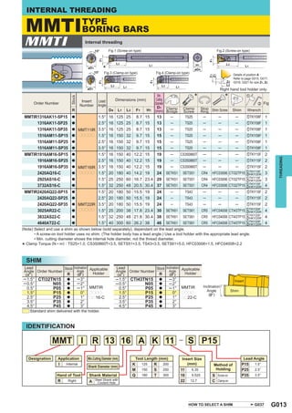 INTERNAL THREADING

    MMTI                                TYPE
                                        BORING BARS
 MMTI                                        Internal threading
                                                               Fig.1 (Screw-on type)                                                  Fig.2 (Screw-on type)




                                                           Fig.3 (Clamp-on type)            Fig.4 (Clamp-on type)
                                                                                                                                                   Details of position A
                                                                                                                                                   Refer to page G015, G017,
                                                                                                                                                   G019, G021 for size Z1, Z2.

                                                                                                                                            Right hand tool holder only.
                                                                                              Min.                       *                    *              z
                              Stock




                                        Insert        Lead          Dimensions (mm)          Cutting
       Order Number                                                                         Diameter                                                                 x Fig
                                       Number         Angle
                                                                                              D1 Clamp        Clamp          Stop Shim Screw
                              R                                D4     L1   L3    F1    H1   (mm) Bridge       Screw          Ring                  Shim      Wrench
 MMTIR1316AK11-SP15           a                       1.5° 16 125 25              8.7 15    13        ─           TS25        ─         ─            ─       zTKY08F 1
      1316AK11-SP25           a                       2.5° 16 125 25              8.7 15    13        ─           TS25        ─         ─            ─       zTKY08F 1
      1316AK11-SP35           a       MMT11IR 3.5° 16 125 25                      8.7 15    13        ─           TS25        ─         ─            ─       zTKY08F 1
      1516AM11-SP15           a       ppppp 1.5° 16 150 32                        9.7 15    15        ─           TS25        ─         ─            ─       zTKY08F 1
      1516AM11-SP25           a                       2.5° 16 150 32              9.7 15    15        ─           TS25        ─         ─            ─       zTKY08F 1
      1516AM11-SP35           a                       3.5° 16 150 32              9.7 15    15        ─           TS25        ─         ─            ─       zTKY08F 1
 MMTIR1916AM16-SP15           a                       1.5° 16 150 40 12.2 15                19        ─      CS350860T        ─         ─            ─       zTKY15F 2




                                                                                                                                                                                   THREADING
      1916AM16-SP25           a                       2.5° 16 150 40 12.2 15                19        ─      CS350860T        ─         ─            ─       zTKY15F 2
      1916AM16-SP35           a       MMT16IR 3.5° 16 150 40 12.2 15                        19        ─      CS350860T        ─         ─            ─       zTKY15F 2
                                                                                                                                                             zTKY15F
      2420AQ16-C              a       ppppp 1.5° 20 180 40 14.2 19                          24    SETK51      SETS51         CR4   HFC03006 CTI32TP15        xHKY20R       3
                                                                                                                                                             zTKY15F
      2925AS16-C              a                       1.5° 25 250 60 16.7 23.4 29                 SETK51      SETS51         CR4   HFC03006 CTI32TP15        xHKY20R       3
                                                                                                                                                             zTKY15F
      3732AS16-C              a                       1.5° 32 250 48 20.5 30.4 37                 SETK51      SETS51         CR4   HFC03006 CTI32TP15        xHKY20R       4
 MMTIR2420AQ22-SP15           a                       1.5° 20 180 50 15.5 19                24        ─           TS43        ─         ─            ─       zTKY15F 2
      2420AQ22-SP25           a                       2.5° 20 180 50 15.5 19                24        ─           TS43        ─         ─            ─       zTKY15F 2
      2420AQ22-SP35           a       MMT22IR 3.5° 20 180 50 15.5 19 24                               ─           TS43        ─         ─            ─       zTKY15F 2
                                      ppppp 1.5° 25 200 38 17.8 23.4 30                                                                                      zTKY20F
      3025AR22-C              a                                                                   SETK61      SETS61         CR5   HFC04008 CTI43TP15        xHKY25R       4
                                                                                                                                                             zTKY20F
      3832AS22-C              a                       1.5° 32 250 48 21.8 30.4 38                 SETK61      SETS61         CR5   HFC04008 CTI43TP15        xHKY25R       4
                                                                                                                                                             zTKY20F
      4640AT22-C              a                       1.5° 40 300 60 26.2 38   46                 SETK61      SETS61         CR5   HFC04008 CTI43TP15        xHKY25R       4
(Note) Select and use a shim as shown below (sold separately), dependant on the lead angle.
       • A screw-on tool holder uses no shim. (The holder body has a lead angle.) Use a tool holder with the appropriate lead angle.
       • Min. cutting diameter shows the internal hole diameter, not the thread diameter.
  Clamp Torque (N • m) : TS25=1.0, CS350860T=3.5, SETS51=3.5, TS43=3.5, SETS61=5.0, HFC03006=1.5, HFC04008=2.2
*
    SHIM
 Lead               Stock Inclination Applicable                     Lead               Stock Inclination Applicable
 Angle Order Number         Angle                                    Angle Order Number         Angle
  (%°)               R      ('°  )     Holder                         (%°)               R      ('°  )     Holder
─ 1.5° CTI32TN15          a           ─ 3°                          ─1.5° CTI43TN15           a       ─ 3°                                          Insert
─ 0.5°       N05          a           ─ 2°                          ─0.5°       N05           a       ─ 2°
                                      ─ 1°     MMTIR                                                         MMTIR            Inclination
  0.5°       P05          a                                          0.5°       P05           a       ─ 1°
                                                                                                                                Angle             Shim
  1.5°       P15          a             0°     pppp                  1.5°       P15           a         0°   pppp
                                                                                                                                 ('°)
  2.5°       P25          a             1°     pp16-C                2.5°       P25           a         1°   pp22-C
  3.5°       P35          a             2°                           3.5°       P35           a         2°
  4.5°       P45          a             3°                           4.5°       P45           a         3°
     Standard shim delivered with the holder.



    IDENTIFICATION

                  MMT I                            R 13 16 A K 11                                                  S P15
    Designation      Application              Min.Cutting Diameter (mm)           Tool Length (mm)           Insert Size                                   Lead Angle
                     I   Internal                                               K    125   R    200             (mm)                Method of             P15   1.5°
                                              Shank Diameter (mm)
                                                                                M    150   S    250          11      6.35            Holding              P25   2.5°
                    Hand of Tool              Shank Material                    Q    180   T    300          16      9.525         S Screw-on             P35   3.5°
                    R    Right                     Steel Shank with                                          22     12.7           C Clamp-on
                                               A     Coolant Hole




                                                                                                                   HOW TO SELECT A SHIM                            G037          G013
 