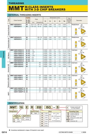 THREADING

                       MMT                                     M-CLASS INSERTS
                                                               WITH 3-D CHIP BREAKERS
                         EXTERNAL THREADING INSERTS
                                                                  Coated                                                    Dimensions (mm)                       Total
                                                                                             Pitch
              Type




                                                                                                                                                                 Cutting




                                                                           VP20RT
                                                                  VP15TF
                                           Order Number                                                                                                          Depth                 Geometry
                                                                                                                 D1        S1         Z1             Z2    Re
                                                                                      mm       thread/inch                                                        (mm)
                                      MMT16ERA60-S                a                  0.5─1.5     48 ─16         9.525     3.44        0.8        0.9      0.06        ─       Partial form
              Partial Proﬁle 60°




                                         16ERG60-S                a                 1.75─3.0     14 ─8          9.525     3.44        1.2        1.7      0.23        ─




                                      MMT16ERA55-S                a                              48─16          9.525     3.44        0.8        0.9      0.07        ─       Partial form
              Partial Proﬁle 55°




                                         16ERG55-S                a                              14─8           9.525     3.44        1.2        1.7      0.23        ─




                                      MMT16ER100ISO-S             a        a          1.0                       9.525     3.44        0.7        0.7      0.13       0.61     Full form
                                         16ER125ISO-S                                 1.25                      9.525     3.44        0.8        0.9      0.16       0.77
THREADING




                                                                  a        a
              ISO Metric




                                         16ER150ISO-S             a        a          1.5                       9.525     3.44        0.8        1.0      0.20       0.92
                                         16ER175ISO-S             a        a          1.75                      9.525     3.44        0.9        1.2      0.22       1.07
                                         16ER200ISO-S             a        a          2.0                       9.525     3.44        1.0        1.3      0.26       1.23
                                         16ER250ISO-S             a        a          2.5                       9.525     3.44        1.1        1.5      0.33       1.53
                                         16ER300ISO-S             a        a          3.0                       9.525     3.44        1.2        1.6      0.40       1.84
                                      MMT16ER160UN-S              a                                  16         9.525     3.44        0.9        1.1      0.23       0.97     Full form
                                         16ER140UN-S              a                                  14         9.525     3.44        1.0        1.2      0.26       1.11
            American UN




                                         16ER120UN-S              a                                  12         9.525     3.44        1.1        1.4      0.30       1.30




                                      MMT16ER190W-S                                                  19         9.525     3.44        0.8        1.0      0.18       0.86     Full form
            Whitworth for BSW, BSP




                                                                  a
                                         16ER140W-S               a                                  14         9.525     3.44        1.0        1.2      0.25       1.16
                                         16ER110W-S               a                                  11         9.525     3.44        1.1        1.5      0.32       1.48




                                      MMT16ER190BSPT-S            a                                  19         9.525     3.44        0.8        0.9      0.18       0.86     Full form
                                         16ER140BSPT-S            a                                  14         9.525     3.44        1.0        1.2      0.25       1.16
                                         16ER110BSPT-S            a                                  11         9.525     3.44        1.1        1.5      0.32       1.48
              BSPT




                         IDENTIFICATION

                                     MMT               16        E                  R          050                 ISO                           S               S          M-class inserts with
                                                                                                                                                                            3-D chip breakers

                                     Designation                                    Hand of Tool                          Pitch                                      Threading Type
                                                                                    R    Right            100    1.0mm              0.5─1.5mm                      60 Partial Proﬁle 60°
                                                                                                          125    1.25mm
                                                                                                                           A                or                     55 Partial Proﬁle 55°
                                            Diameter of      Application                                                          48─16 thread/inch
                                          Inscribed Circle                                                                                                        ISO ISO Metric
                                               (mm)          E External                                   150    1.5mm                                             W Whitworth for BSW, BSP
                                                                                                                                    1.75─3.0mm
                                          11      6.35       I  Internal                                  175    1.75mm    G                or                   BSPT BSPT
                                          16       9.525                                                                          14─8 thread/inch                 UN American UN
                                                                                                          200    2.0mm
                                                                                                          250    2.5mm
                                                                                                          300    3.0mm



                                 a    : Inventory maintained in Japan. (5 inserts in one case)
G014                                                                                                                                                 CUTTING DEPTH GUIDE                           G038
 