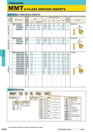 THREADING

                   MMT G-CLASS GROUND INSERTS
                     EXTERNAL THREADING INSERTS
                                                                     Coated                                       Dimensions (mm)
                                 Tolerance




                                                                                                                                               Total
                                  Thread




                                                                                      Pitch
            Type




                                                                                                                                              Cutting




                                                                    VP10MF
                                                                    VP15TF
                                                  Order Number                                                                                Depth            Geometry
                                                                                                        D1       S1     Z1      Z2    Re
                                                                                mm       thread/inch                                           (mm)
                                             MMT16ERA60              a a       0.5─1.5    48 ─16        9.525   3.44    0.8     0.9   0.05       ─      Partial form
                                                16ERG60
            Partial Proﬁle 60°




                                                                     a a      1.75─3.0    14 ─8         9.525   3.44    1.2     1.7   0.27       ─
                                                16ERAG60             a         0.5─3.0    48 ─8         9.525   3.44    1.2     1.7   0.08       ─
                                                22ERN60              a         3.5─5.0     7 ─5        12.7     4.64    1.7     2.5   0.53       ─
                                   ─




                                             MMT16ERA55              a a                  48─16         9.525   3.44    0.8     0.9   0.05       ─      Partial form
                                                16ERG55                                   14─8          9.525   3.44    1.2     1.7   0.21       ─
            Partial Proﬁle 55°




                                                                     a a
                                                16ERAG55             a                    48─8          9.525   3.44    1.2     1.7   0.07       ─
                                                22ERN55              a                     7─5         12.7     4.64    1.7     2.5   0.44       ─
                                   ─
THREADING




                                     MMT16ER050ISO                   a         0.5                      9.525   3.44    0.6     0.4   0.06     0.31     Full form
                                        16ER075ISO                   a         0.75                     9.525   3.44    0.6     0.6   0.10     0.46
                                        16ER100ISO                   a a       1.0                      9.525   3.44    0.7     0.7   0.16     0.61
                                        16ER125ISO                   a a       1.25                     9.525   3.44    0.8     0.9   0.19     0.77
                                        16ER150ISO                   a a       1.5                      9.525   3.44    0.8     1.0   0.23     0.92
                                        16ER175ISO                   a a       1.75                     9.525   3.44    0.9     1.2   0.21     1.07
                                        16ER200ISO                   a a       2.0                      9.525   3.44    1.0     1.3   0.31     1.23
                                        16ER250ISO                   a a       2.5                      9.525   3.44    1.1     1.5   0.32     1.53
                                        16ER300ISO                   a a       3.0                      9.525   3.44    1.2     1.6   0.46     1.84
            ISO Metric




                                        22ER350ISO                   a         3.5                     12.7     4.64    1.6     2.3   0.45     2.15
                                  6g
                                        22ER400ISO                   a         4.0                     12.7     4.64    1.6     2.3   0.52     2.45
                                        22ER450ISO                   a         4.5                     12.7     4.64    1.7     2.4   0.58     2.76
                                        22ER500ISO                   a         5.0                     12.7     4.64    1.7     2.5   0.63     3.07




                     IDENTIFICATION

                                 MMT                       16       E          R         050              ISO
                                 Designation                                   Hand of Tool                     Pitch                            Threading Type
                                                                               R    Right        050    0.5mm        0.5─1.5mm                 60 Partial Proﬁle 60°
                                                                                                 075    0.75mm A         or                    55 Partial Proﬁle 55°
                                               Diameter of      Application                                       48─16 thread/inch
                                             Inscribed Circle                                    100    1.0mm                                 ISO ISO Metric
                                                  (mm)          E External                       125    1.25mm                                 W Whitworth for BSW, BSP
                                                                                                                    1.75─3.0mm
                                             11      6.35       I  Internal                      150    1.5mm            or                  BSPT BSPT
                                                                                                                G
                                             16      9.525                                       175    1.75mm     14─8 thread/inch            UN American UN
                                             22     12.7                                         200    2.0mm                                  RD Round DIN 405
                                                                                                 250    2.5mm        0.5─3.0mm                 TR ISO Trapezoidal 30°
                                                                                                 300    3.0mm
                                                                                                               AG        or
                                                                                                                                             ACME American ACME
                                                                                                                   48─8 thread/inch
                                                                                                 350    3.5mm                                 UNJ UNJ
                                                                                                 400    4.0mm        3.5─5.0mm               APBU API Buttress Casing
                                                                                                 450    4.5mm   N        or                  APRD API Round Casing&Tubing
                                                                                                 500    5.0mm      7─5 thread/inch            NPT NPT
                                                                                                                                             NPTF NPTF




                           a      : Inventory maintained in Japan. (5 inserts in one case)
G016                                                                                                                           CUTTING DEPTH GUIDE                          G038
 