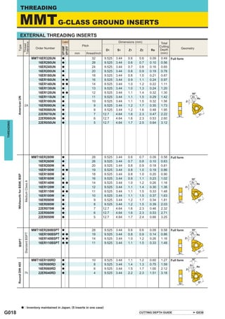 THREADING

                       MMT G-CLASS GROUND INSERTS
                         EXTERNAL THREADING INSERTS
                                                                        Coated                                   Dimensions (mm)
                                     Tolerance




                                                                                                                                            Total
                                      Thread




                                                                                      Pitch
              Type




                                                                                                                                           Cutting




                                                                        VP10MF
                                                                        VP15TF
                                                         Order Number                                                                      Depth            Geometry
                                                                                                        D1      S1     Z1     Z2    Re
                                                                                 mm      thread/inch                                        (mm)
                                         MMT16ER320UN                   a                     32        9.525   3.44   0.6    0.6   0.09    0.49     Full form
                                            16ER280UN                   a                     28        9.525   3.44   0.6    0.7   0.10    0.56
                                            16ER240UN                   a                     24        9.525   3.44   0.7    0.8   0.16    0.65
                                            16ER200UN                   a                     20        9.525   3.44   0.8    0.9   0.19    0.78
                                            16ER180UN                   a                     18        9.525   3.44   0.8    1.0   0.21    0.87
                                            16ER160UN                   a a                   16        9.525   3.44   0.9    1.1   0.24    0.97
                                            16ER140UN                   a a                   14        9.525   3.44   1.0    1.2   0.22    1.11
                                            16ER130UN                   a                     13        9.525   3.44   1.0    1.3   0.24    1.20
                                            16ER120UN                   a a                   12        9.525   3.44   1.1    1.4   0.32    1.30
                                            16ER110UN                   a                     11        9.525   3.44   1.1    1.5   0.29    1.42
            American UN




                                            16ER100UN                   a                     10        9.525   3.44   1.1    1.5   0.32    1.56
                                      2A    16ER090UN                   a                      9        9.525   3.44   1.2    1.7   0.35    1.73
                                            16ER080UN                   a                      8        9.525   3.44   1.2    1.6   0.48    1.95
                                            22ER070UN                   a                      7       12.7     4.64   1.6    2.3   0.47    2.22
                                            22ER060UN                   a                      6       12.7     4.64   1.6    2.3   0.53    2.60
                                            22ER050UN                                          5       12.7     4.64   1.7    2.5   0.64    3.12
THREADING




                                                                        a




                                                       MMT16ER280W      a                     28        9.525   3.44   0.6    0.7   0.09    0.58     Full form
                                                          16ER260W      a                     26        9.525   3.44   0.7    0.8   0.10    0.63
                                                          16ER200W      a                     20        9.525   3.44   0.8    0.9   0.18    0.81
                                                          16ER190W      a a                   19        9.525   3.44   0.8    1.0   0.19    0.86
                                                          16ER180W      a                     18        9.525   3.44   0.8    1.0   0.20    0.90
            Whitworth for BSW, BSP




                                                          16ER160W      a                     16        9.525   3.44   0.9    1.1   0.23    1.02
                                      Medium Class A




                                                          16ER140W      a a                   14        9.525   3.44   1.0    1.2   0.26    1.16
                                                          16ER120W      a                     12        9.525   3.44   1.1    1.4   0.30    1.36
                                                          16ER110W      a a                   11        9.525   3.44   1.1    1.5   0.33    1.48
                                                          16ER100W      a                     10        9.525   3.44   1.1    1.5   0.37    1.63
                                                          16ER090W      a                      9        9.525   3.44   1.2    1.7   0.34    1.81
                                                          16ER080W      a                      8        9.525   3.44   1.2    1.5   0.39    2.03
                                                          22ER070W      a                      7       12.7     4.64   1.6    2.3   0.46    2.32
                                                          22ER060W      a                      6       12.7     4.64   1.6    2.3   0.53    2.71
                                                          22ER050W      a                      5       12.7     4.64   1.7    2.4   0.66    3.25



                                                       MMT16ER280BSPT   a                     28       9.525    3.44   0.6    0.6   0.09    0.58     Full form
                                      Standard BSPT




                                                          16ER190BSPT   a a                   19       9.525    3.44   0.8    0.9   0.14    0.86
                                                          16ER140BSPT   a a                   14       9.525    3.44   1.0    1.2   0.26    1.16
              BSPT




                                                          16ER110BSPT   a a                   11       9.525    3.44   1.1    1.5   0.33    1.48




                                         MMT16ER100RD                   a                     10       9.525    3.44   1.1    1.2   0.60    1.27     Full form
            Round DIN 405




                                            16ER080RD                   a                      8       9.525    3.44   1.4    1.3   0.75    1.59
                                            16ER060RD                   a                      6       9.525    3.44   1.5    1.7   1.00    2.12
                                      7h    22ER040RD                   a                      4       9.525    3.44   2.2    2.3   1.51    3.18




                                 a    : Inventory maintained in Japan. (5 inserts in one case)
G018                                                                                                                          CUTTING DEPTH GUIDE                      G038
 