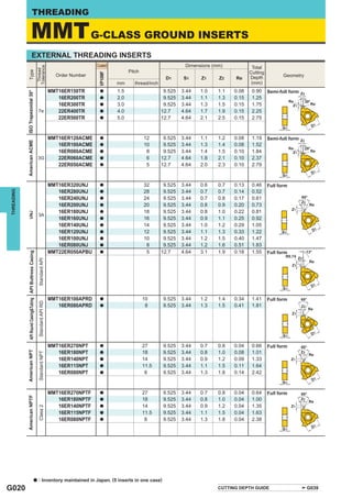 THREADING

                               MMT G-CLASS GROUND INSERTS
                                    EXTERNAL THREADING INSERTS
                                                                                                Coated                                     Dimensions (mm)
                                                            Tolerance




                                                                                                                                                                      Total
                                                             Thread




                                                                                                                Pitch
              Type




                                                                                                                                                                     Cutting




                                                                                                 VP10MF
                                                                                 Order Number                                                                        Depth            Geometry
                                                                                                                                  D1      S1     Z1     Z2    Re
                                                                                                          mm       thread/inch                                        (mm)
                                                                MMT16ER150TR                     a        1.5                     9.525   3.44   1.0    1.1   0.08    0.90     Semi-full form
            ISO Trapezoidal 30°




                                                                   16ER200TR                     a        2.0                     9.525   3.44   1.1    1.3   0.15    1.25
                                                                   16ER300TR                     a        3.0                     9.525   3.44   1.3    1.5   0.15    1.75
                                                             7e    22ER400TR                     a        4.0                    12.7     4.64   1.7    1.9   0.15    2.25
                                                                   22ER500TR                     a        5.0                    12.7     4.64   2.1    2.5   0.15    2.75



                                                                MMT16ER120ACME                   a                      12        9.525   3.44   1.1    1.2   0.08    1.19     Semi-full form
            American ACME




                                                                   16ER100ACME                   a                      10        9.525   3.44   1.3    1.4   0.08    1.52
                                                                   16ER080ACME                   a                       8        9.525   3.44   1.4    1.5   0.10    1.84
                                                             3G    22ER060ACME                   a                       6       12.7     4.64   1.8    2.1   0.10    2.37
                                                                   22ER050ACME                   a                       5       12.7     4.64   2.0    2.3   0.10    2.79



                                                                MMT16ER320UNJ                    a                      32        9.525   3.44   0.6    0.7   0.13    0.46     Full form
                                                                   16ER280UNJ                                           28        9.525   3.44   0.7    0.7   0.14    0.52
THREADING




                                                                                                 a
                                                                   16ER240UNJ                    a                      24        9.525   3.44   0.7    0.8   0.17    0.61
                                                                   16ER200UNJ                    a                      20        9.525   3.44   0.8    0.9   0.20    0.73
                                                                   16ER180UNJ                    a                      18        9.525   3.44   0.8    1.0   0.22    0.81
              UNJ




                                                             3A
                                                                   16ER160UNJ                    a                      16        9.525   3.44   0.9    1.1   0.25    0.92
                                                                   16ER140UNJ                    a                      14        9.525   3.44   1.0    1.2   0.29    1.05
                                                                   16ER120UNJ                    a                      12        9.525   3.44   1.1    1.3   0.33    1.22
                                                                   16ER100UNJ                    a                      10        9.525   3.44   1.2    1.5   0.40    1.47
                                                                   16ER080UNJ                    a                       8        9.525   3.44   1.2    1.6   0.51    1.83
                                                                MMT22ER050APBU                   a                       5       12.7     4.64   3.1    1.9   0.18    1.55     Full form
              API Round Casing&Tubing API Buttress Casing

                                                             Standard API




                                                                               MMT16ER100APRD    a                      10       9.525    3.44   1.2    1.4   0.34    1.41     Full form
                                                             Standard API RD




                                                                                  16ER080APRD    a                       8       9.525    3.44   1.3    1.5   0.41    1.81




                                                                               MMT16ER270NPT     a                      27       9.525    3.44   0.7    0.8   0.04    0.66     Full form
                                                                                  16ER180NPT
            American NPT




                                                                                                 a                      18       9.525    3.44   0.8    1.0   0.08    1.01
                                                             Standard NPT




                                                                                  16ER140NPT     a                      14       9.525    3.44   0.9    1.2   0.09    1.33
                                                                                  16ER115NPT     a                      11.5     9.525    3.44   1.1    1.5   0.11    1.64
                                                                                  16ER080NPT     a                       8       9.525    3.44   1.3    1.8   0.14    2.42



                                                                               MMT16ER270NPTF    a                      27       9.525    3.44   0.7    0.8   0.04    0.64     Full form
            American NPTF




                                                                                  16ER180NPTF    a                      18       9.525    3.44   0.8    1.0   0.04    1.00
                                                                                  16ER140NPTF    a                      14       9.525    3.44   0.9    1.2   0.04    1.35
                                                             Class 2




                                                                                  16ER115NPTF    a                      11.5     9.525    3.44   1.1    1.5   0.04    1.63
                                                                                  16ER080NPTF    a                       8       9.525    3.44   1.3    1.8   0.04    2.38




                                                   a         : Inventory maintained in Japan. (5 inserts in one case)
G020                                                                                                                                                    CUTTING DEPTH GUIDE                      G039
 