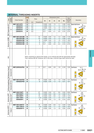 INTERNAL THREADING INSERTS
                                                                                     Coated                                     Dimensions (mm)
                                                Tolerance




                                                                                                                                                              Total
                                                 Thread




                                                                                                     Pitch
  Type




                                                                                                                                                             Cutting




                                                                                      VP10MF
                                                                     Order Number                                                                            Depth            Geometry
                                                                                                                        D1     S1      Z1      Z2      Re
                                                                                               mm       thread/inch                                           (mm)
                                                    MMT16IR150TR                       a       1.5                     9.525   3.44   1.0      1.1    0.08     0.90    Semi-full form
ISO Trapezoidal 30°




                                                       16IR200TR                       a       2.0                     9.525   3.44   1.1      1.3    0.15     1.25
                                                       16IR300TR                       a       3.0                     9.525   3.44   1.3      1.5    0.15     1.75
                                                 7H    22IR400TR                       a       4.0                    12.7     4.64   1.7      1.9    0.15     2.25
                                                       22IR500TR                       a       5.0                    12.7     4.64   2.1      2.5    0.15     2.75



                                                    MMT16IR120ACME                     a                     12        9.525   3.44   1.2      1.3    0.05     1.19    Semi-full form
American ACME




                                                       16IR100ACME                     a                     10        9.525   3.44   1.2      1.3    0.08     1.52
                                                       16IR080ACME                     a                      8        9.525   3.44   1.4      1.5    0.10     1.84
                                                 3G    22IR060ACME                     a                      6       12.7     4.64   1.8      2.1    0.10     2.37
                                                       22IR050ACME                     a                      5       12.7     4.64   2.0      2.3    0.10     2.79




                                                                                                                                                                                                  THREADING
                                                                                    When machining an internal UNJ thread, cut an internal hole with the appropriate diameter.
  UNJ




                                                                                    Then machine with 60° American UN. In this case, a full form type insert cannot be used.




                                                                   MMT22IR050APBU      a                     5        12.7     4.64   2.8      1.9    0.18     1.55    Full form
  API Round Casing&Tubing API Buttress Casing

                                                 Standard API




                                                                   MMT16IR100APRD      a                     10       9.525    3.44   1.2      1.4    0.34     1.41    Full form
                                                 Standard API RD




                                                                      16IR080APRD      a                      8       9.525    3.44   1.3      1.5    0.41     1.81




                                                                   MMT16IR270NPT       a                     27       9.525    3.44   0.7      0.8    0.04     0.66    Full form
                                                                      16IR180NPT
American NPT




                                                                                       a                     18       9.525    3.44   0.8      1.0    0.08     1.01
                                                 Standard NPT




                                                                      16IR140NPT       a                     14       9.525    3.44   0.9      1.2    0.09     1.33
                                                                      16IR115NPT       a                     11.5     9.525    3.44   1.1      1.5    0.11     1.64
                                                                      16IR080NPT       a                      8       9.525    3.44   1.3      1.8    0.14     2.42



                                                                   MMT16IR140NPTF      a                     14       9.525    3.44   0.9      1.2    0.04     1.35    Full form
American NPTF




                                                                      16IR115NPTF      a                     11.5     9.525    3.44   1.1      1.5    0.04     1.63
                                                                      16IR080NPTF      a                      8       9.525    3.44   1.3      1.8    0.04     2.38
                                                 Class 2




                                                                                                                                               CUTTING DEPTH GUIDE                       G041   G021
 