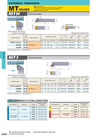 EXTERNAL THREADING

                MTHOLDER
                                                           a Clamp-on type.
                                                           a Positive insert suffers
                                                                                 from negligible chattering
                                                             and thus produces good ﬁnished surfaces.
                                                           a Thread pitch < 4.5mm.



             MTH                                   External threading




                                                                                                                            MTHR/L1616H4




             (Note) Cutting in the opposite
                    direction is not possible.                                                                                           Right hand tool holder shown.

                                                                                                                                               *
                                           Stock




                                                                                  Dimensions (mm)
                    Order Number                    Insert Number
                                          R L                            H1   B     L1      H2        H3    F1    L9 Clamp Bridge Clamp Screw       Spring       Wrench
                  MTHR/L1616H4            a a                            16 16 100 16 19 13.8 3                       MTK1R/L       HBH06020         MES3        HKY40R
                             2020K4       a a      MTTR/L43pppp          20 20 125 20                 ─    17.8 ─     MTK1R/L       HBH06020         MES3        HKY40R
                             2525M4       a a                            25 25 150 25                 ─    22.8 ─     MTK1R/L       HBH06020         MES3        HKY40R

            * Clamp Torque (N • m) : HBH06020=7.0
THREADING




             MT1                                   External threading




             (Note) Cutting in the opposite
                    direction is not possible.                                                                                           Right hand tool holder shown.

                                                                                                                                            *
                                           Stock




                                                                               Dimensions (mm)
                    Order Number                    Insert Number
                                          R L                            H1   B        L1        L2    H2    F1     Clamp Bridge Clamp Screw       Spring        Wrench
                    MT1R/L2020K4          a a                            20   20 125 30                20    25     MTK1R/L      HBH06020          MES3          HKY40R
                             2525M4       a a      MTTR/L43pppp          25   25 150 30                25    32     MTK1R/L      HBH06020          MES3          HKY40R
                             3232P4       a a                            32   32 170 30                32    40     MTK1R/L      HBH06020          MES3          HKY40R
                Clamp Torque (N • m) : HBH06020=7.0
            *

                RECOMMENDED CUTTING CONDITIONS
                                                                    Cutting Speed                                                                       Cutting Speed
                Work Material         Hardness         Grade           (m/min)                  Work Material           Hardness            Grade          (m/min)
            P                                          UP20M     140 (100─180)           M                                                  UP20M       120 (80─ 150)
                                                                                                Stainless Steel          < 200HB
                    Mild Steel        < 180HB          NX55      200 (150─250)                                                              UTi20T      100 (70─ 130)
                                                       UTi20T    120 (100─150)              K                                               UP20M            80 (60 ─100)
                                                       UP20M     120 (100─150)                  Gray Cast Iron        Tensile Strength      UTi20T           80 (60 ─100)
                                                                                                                         < 350MPa
                 Carbon Steel
                                    180 ─ 280HB        NX55      170 (150─200)                                                              HTi10       100 (70─ 130)
                  Alloy Steel
                                                       UTi20T       100 (70─120)




                a : Inventory maintained in Japan. r : Non stock, produced to order only.
G022            (10 inserts in one case)
 