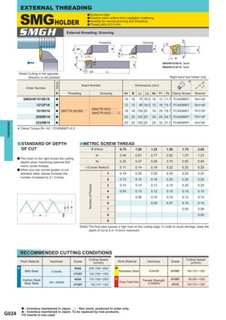EXTERNAL THREADING

                SMGHOLDER
                                                                    a Screw-on type.
                                                                    a Positive insert suffers from negligible chattering.
                                                                    a Suitable for narrow grooving and threading.
                                                                    a Thread pitch < 2.0 mm.



             SMGH                                  External threading, Grooving

                                                                                            Threading                            Grooving




                                                                                                                                                   SMGHR1010E16 : h2=4
                                                                                                                                                   SMGHR1212F16 : h2=2

             (Note) Cutting in the opposite
                    direction is not possible.                                                                                                           Right hand tool holder only.

                                                                                                                                                                         *
                                         Stock




                                                                Insert Number                                             Dimensions (mm)
                    Order Number
                                          R         Threading                               Grooving            H1   B      L1     L2     H2      F1   F2 Clamp Screw        Wrench
                  SMGHR1010E16            a                                                                     10   10       70 16.5 10          12 11.7 FC400890T          TKY10F
                            1212F16       a                                                                     12   12       80 16.5 12          16 15.7 FC400890T          TKY10F
                                                                                  SMGTR16X2ppp
                            1616H16       a      SMTTR160360pp                                                  16   16 100 20            16      20 19.7 FC400890T          TKY10F
                                                                                  SMGTR16X2pppC
                            2020K16       a                                                                     20   20 125 20            20      25 24.7 FC400890T          TKY10F
                            2525M16                                                                             25   25 150 20            25      32 31.7 FC400890T          TKY10F
THREADING




                                          a

                Clamp Torque (N • m) : FC400890T=2.5
            *

            y STANDARD OF DEPTH                             a METRIC SCREW THREAD
                OF CUT                                                           P (Pitch)                   0.75         1.00           1.25          1.50       1.75          2.00
                                                                                       h1                    0.46         0.61           0.77          0.92       1.07          1.23
            a The chart on the right shows the cutting
              depths when machining external ISO                                       h2                    0.35         0.47           0.59          0.70       0.82          0.94
              metric screw threads.                               r (Corner Radius)                          0.11         0.14           0.18          0.22       0.25          0.29
            a When you use cermet grades or cut
              stainless steel, please increase the                                                1          0.18         0.20           0.20          0.25       0.25          0.25
              number of passes by 2 ─ 3 times.
                                                                                                  2          0.13         0.15           0.18          0.20       0.20          0.25
                                                                                                  3          0.10         0.10           0.12          0.15       0.20          0.20
                                                                    Number of Passes




                                                                                                  4          0.05         0.10           0.12          0.15       0.15          0.15
                                                                                                  5                       0.06           0.10          0.10       0.12          0.15
                                                                                                  6                                      0.05          0.07       0.10          0.10
                                                                                                  7                                                               0.05          0.08
                                                                                                  8                                                                             0.05
                                                                                                  9
                                                            (Note) The ﬁrst pass causes a high load on the cutting edge. In order to avoid damage, keep the
                                                                   depth of cut to 0.4 ─ 0.5mm maximum.




                RECOMMENDED CUTTING CONDITIONS
                                                                     Cutting Speed                                                                                   Cutting Speed
                Work Material         Hardness           Grade          (m/min)                             Work Material           Hardness             Grade          (m/min)
            P                                            NX55         200 (150 ─ 250)                   M
                    Mild Steel        < 180HB                                                               Stainless Steel             < 200HB          UTi20T      100 (70 ─ 130)
                                                       UTi20T         120 (100 ─ 150)

                 Carbon Steel                            NX55         170 (150 ─ 200)                   K                        Tensile Strength        UTi20T          80 (60 ─ 100)
                  Alloy Steel       180 ─ 280HB                                                             Gray Cast Iron          < 350MPa
                                                       UTi20T                100 (70 ─ 120)                                                               HTi10      100 (70 ─ 130)




                a : Inventory maintained in Japan. r : Non stock, produced to order only.
                [ : Inventory maintained in Japan. To be replaced by new products.
G024            (10 inserts in one case)
 