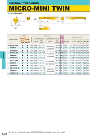 INTERNAL THREADING

            MICRO-MINI TWIN
            y CT STANDARD




                                       Stock                                          Threads                    Min.
                                                                                                                Cutting                 Dimensions (mm)
                                                      Breaker




                                Micro Grain                       Metric Screw           Uniﬁed Coarse Screw   Diameter
             Order Number                   Coated
                                 Carbide
                                                                           Pitch                          Pitch       D1 Re D4 L1
                                                                Thread                     Thread                                        L10 L2   F1   Z2   F2   H1
                                 TF15 VP15TF                                (mm)                       (thread/inch) (mm)

            CT0305RS-M4            a           a     Without    > M4      0.5 ─ 1.0                    36 ─ 24 3          0.03 3   50     5.2 6 1.3 0.6 1.2 2.7
                                                                                       > NO.8-32UNC
              03RS-M4              a           a     Without    > M4      0.5 ─ 1.0                    36 ─ 24 3          0.03 3   50 10.2 6 1.3 0.6 1.2 2.7
                                                                                       > NO.8-36UNF
              03RS-M4B             a           a     With       > M4      0.5 ─ 1.0                    36 ─ 24 3          0.03 3   50 10.2 6 1.3 0.6 1.2 2.7
THREADING




              0407RS-M6            a           a     Without    > M6     0.75 ─ 1.25                   28 ─ 20 4.5 0.05 4          60     7.6 7 1.8 0.8 1.7 3.6
                                                                                         > 1/4-20UNC
              04RS-M6              a           a     Without    > M6     0.75 ─ 1.25                   28 ─ 20 4.5 0.05 4          60 15.6 7 1.8 0.8 1.7 3.6
                                                                                         > 1/4-28UNF
              04RS-M6B             a           a     With       > M6     0.75 ─ 1.25                   28 ─ 20 4.5 0.05 4          60 15.6 7 1.8 0.8 1.7 3.6
              0511RS-M8            a           a     Without    > M8     0.75 ─ 1.5                    24 ─ 18 6          0.05 5   70 11      8 2.3 1       2.2 4.5
                                                                                        > 5/16-18UNC
              05RS-M8              a           a     Without    > M8     0.75 ─ 1.5                    24 ─ 18 6          0.05 5   70 21      8 2.3 1       2.2 4.5
                                                                                        > 5/16-24UNF
              05RS-M8B             a           a     With       > M8     0.75 ─ 1.5                    24 ─ 18 6          0.05 5   70 21      8 2.3 1       2.2 4.5
              0611RS-M10           a           a     Without    > M10    0.75 ─ 1.75                   24 ─ 16 7          0.05 6   75 11      8 2.8 1       2.2 5.4
                                                                                         > 3/8-16UNC
              06RS-M10             a           a     Without    > M10    0.75 ─ 1.75                   24 ─ 16 7          0.05 6   75 21      8 2.8 1       2.2 5.4
                                                                                         > 3/8-24UNF
              06RS-M10B            a           a     With       > M10    0.75 ─ 1.75                   24 ─ 16 7          0.05 6   75 21      8 2.8 1       2.2 5.4




             a   : Inventory maintained in Japan. (MICRO-MINI TWIN is available in 1 piece in one pack.)
G026
 