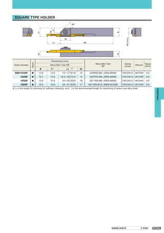 SQUARE TYPE HOLDER




                                                                                                                       10 (Clamp)
                                         Dimensions (mm)
                     Stock




                                                                                       Micro-Mini Twin               Clamp                    Torque
    Order Number                        Micro-Mini Twin CT                                                                          Wrench
                                                                                             CT                      Screw                    (N•m)
                             B           F1              L3   *        S2
    SBH1030R         a       13.8       13.8         13 ─ 17.5(14)     14        0305RS-M4, 03RS-M4(B)            HSC05012 HKY40R              9.5
         1040R       a       14.7       14.8      18.5 ─ 22(19.5)      15        0407RS-M6, 04RS-M6(B)            HSC05012 HKY40R              9.5
         1050R       a       15.6       15.8         24 ─ 26.5(25)    16         0511RS-M8, 05RS-M8(B)            HSC05012 HKY40R              9.5
         1060R       a       16.5       16.8         24 ─ 31.5(25)    17       0611RS-M10, 06RS-M10(B)            HSC05012 HKY40R              9.5

*   L3 is the length of overhang for sufﬁcient clamping, and ( ) is the recommended length for machining of carbon and alloy steel.




                                                                                                                                                         THREADING




                                                                                                         SPARE PARTS                         P001      G029
 