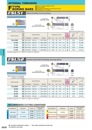 INTERNAL THREADING

                F      TYPE                                        a Minimum cutting diameter 10mm.
                                                                   a Screw-on type.

                       BORING BARS                                 a Applicable to threading, grooving and
                                                                   a Thread pitch 1.5 ─ 3.5mm.
                                                                                                                  boring.



             FSL51                                 Internal threading, Grooving, Boring


                                                                                1Corner Type
                                                                             (FSL5108R, 5110R)




                                                                  2 Corner Type
                                                             (FSL5112R, 5114R, 5116R)


             (Note) Cutting in the opposite
                    direction is not possible.                                                                                             Right hand tool holder only.

                                                                                                                                                         *
                                         Stock




                                                                                                                                     Min.
                                                             Insert Number                           Dimensions (mm)                Cutting
                    Order Number
                                                                                                                                   Diameter
                                          R      Threading     Grooving         Boring        D4      L1     L2      F1     H1      (mm)      Clamp Screw     Wrench
                      FSL5108R            a      MLT1001L    MLG10ppL MLP1004L                   8   125     30      4.8     7       10           TS25        TKY08F
                          5110R           a      MLT1001L    MLG10ppL MLP1004L                10     150     40      5.8     9       12           TS25        TKY08F
                          5112R           a      MLT1401L    MLG14ppL MLP1404L                12     180     50      6.8    10.8     14           TS32        TKY08F
                          5114R           a      MLT1401L    MLG14ppL MLP1404L                14     180     60      7.8    12.4     16           TS32        TKY08F
                          5116R                  MLT2001L    MLG20ppL MLP2004L                16     200     70      9.7    14       20           TS43
THREADING




                                          a                                                                                                                   TKY15F
                Clamp Torque (N • m) : TS25=1.0, TS32=1.0, TS43=3.5
            *


             FSL52                                 (Carbide shank) Internal threading, Grooving, Boring


                                                                                1Corner Type
                                                                             (FSL5208R, 5210R)




                                                                   2 Corner Type
                                                             (FSL5212R, 5214R, 5216R)


             (Note) Cutting in the opposite
                    direction is not possible.                                                                                             Right hand tool holder only.

                                                                                                                                                         *
                                         Stock




                                                                                                                                     Min.
                                                             Insert Number                           Dimensions (mm)                Cutting
                    Order Number
                                                                                                                                   Diameter
                                          R      Threading     Grooving         Boring        D4      L1     L2      F1     H1      (mm)      Clamp Screw     Wrench
                      FSL5208R            a      MLT1001L    MLG10ppL MLP1004L                   8   125     60      4.8     7       10           TS25        TKY08F
                          5210R           a      MLT1001L    MLG10ppL MLP1004L                10     150     70      5.8     9       12           TS25        TKY08F
                          5212R           a      MLT1401L    MLG14ppL MLP1404L                12     180     80      6.8    11       14           TS32        TKY08F
                          5214R           a      MLT1401L    MLG14ppL MLP1404L                14     180     85      7.8    12       16           TS32        TKY08F
                          5216R           a      MLT2001L    MLG20ppL MLP2004L                16     200 115         9.7    14       20           TS43        TKY15F

            * Clamp Torque (N • m) : TS25=1.0, TS32=1.0, TS43=3.5

                RECOMMENDED CUTTING CONDITIONS
                                                                    Cutting Speed                                                                        Cutting Speed
                Work Material        Hardness           Grade          (m/min)               Work Material            Hardness                Grade         (m/min)
            P                                           UP20M       140 (100 ─ 180)      M                                                    UP20M      120 (80 ─ 150)
                    Mild Steel        < 180HB                                                Stainless Steel            < 200HB
                                                        UTi20T      120 (100 ─ 150)                                                           UTi20T     100 (70 ─ 130)

                 Carbon Steel                           UP20M       120 (100 ─ 150)      K                         Tensile Strength           UP20M       80 (60 ─ 100)
                  Alloy Steel
                                    180 ─ 280HB                                              Gray Cast Iron            < 350MPa
                                                        UTi20T       100 (70 ─ 120)                                                           UTi20T      80 (60 ─ 100)




                a : Inventory maintained in Japan. r : Non stock, produced to order only.
G030            (10 inserts in one case)
 