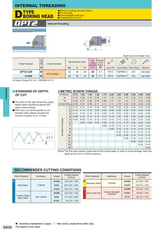INTERNAL THREADING

              D          TYPE                               a Minimum cutting diameter                       40mm.
                                                            a Pin lock type.

                         BORING HEAD                        a Exchangeable head type.
                                                            a Thread pitch < 4.5mm.



             DPT2                                Internal threading




                                                                                                                                                         Right hand tool holder only.

                                                                                                                   Min. Standard                           *
                                        Stock




                                                                                         Dimensions (mm)          Cutting Corner
                    Order Number                 Insert Number
                                                                                                                 Diameter Radius
                                        R                                                D4     L1       F1       (mm)     Re        Lock Pin     Lock Screw Stop Ring        Wrench
                     DPT2132R           a                                                32     40       20        40        0.1       P21S       HSP08014        E01         HKY40R
                                                 MTTL4360pp
                           2140R        a                                                40     50       25        50        0.1       P21S       HSP08014        E01         HKY40R

            * Clamp Torque (N • m) : HSP08014=7.0
THREADING




            y STANDARD OF DEPTH                             a METRIC SCREW THREAD
                OF CUT                                           P (Pitch)    0.75                    1.00     1.25     1.50    1.75     2.00     2.50   3.00     3.50    4.00    4.50
                                                                              0.43  h1                0.58     0.72     0.87    1.01     1.15     1.44   1.73     2.02    2.31    2.60
                                                                   h2         0.38                    0.51     0.63     0.76    0.88     1.01     1.21   1.51     1.77    2.02    2.28
            a The chart on the right shows the cutting
              depths when machining internal ISO            r (Corner Radius) 0.05                    0.07     0.09     0.11    0.13     0.14     0.18   0.22     0.25    0.29    0.32
              metric screw threads.                                       1 0.10                      0.15     0.18     0.20    0.23     0.25     0.25   0.25     0.30    0.30    0.35
            a When you use cermet grades or cut                           2 0.10                      0.13     0.15     0.20    0.20     0.20     0.22   0.25     0.25    0.25    0.30
              stainless steel, please increase the                        3 0.10                      0.10     0.12     0.15    0.20     0.15     0.20   0.22     0.22    0.25    0.25
              number of passes by 2 ─ 3 times.                            4 0.08                      0.10     0.12     0.15    0.15     0.15     0.20   0.20     0.20    0.25    0.25
                                                                 Number of Passes




                                                                          5 0.05                      0.05     0.10     0.10    0.10     0.15     0.15   0.20     0.20    0.23    0.25
                                                                          6                           0.05     0.05     0.07    0.08     0.10     0.10   0.15     0.20    0.20    0.20
                                                                          7                                                     0.05     0.10     0.10   0.12     0.15    0.20    0.20
                                                                          8                                                              0.05     0.10   0.10     0.15    0.15    0.15
                                                                          9                                                                       0.07   0.10     0.10    0.15    0.15
                                                                        10                                                                        0.05   0.09     0.10    0.10    0.15
                                                                        11                                                                               0.05     0.10    0.10    0.10
                                                                        12                                                                                        0.05    0.08    0.10
                                                                        13                                                                                                0.05    0.10
                                                                        14                                                                                                        0.05
                                                            (Note) The ﬁrst pass causes a high load on the cutting edge. In order to avoid damage, keep the
                                                                   depth of cut to 0.4 ─ 0.5mm maximum.




                RECOMMENDED CUTTING CONDITIONS
                                                                                    Cutting Speed                                                                    Cutting Speed
                Work Material       Hardness             Grade                         (m/min)               Work Material             Hardness          Grade          (m/min)
            P                                         UP20M                         140 (100 ─ 180)     M                                                UP20M       120 (80 ─ 150)
                                                                                                              Stainless Steel          < 200HB
                    Mild Steel       < 180HB             NX55                       200 (150 ─ 250)                                                      UTi20T      100 (70 ─ 130)
                                                      UTi20T                        120 (100 ─ 150)     K                                                UP20M           80 (60 ─ 100)
                                                      UP20M                         120 (100 ─ 150)           Gray Cast Iron       Tensile Strength      UTi20T          80 (60 ─ 100)
                                                                                                                                       < 350MPa
                 Carbon Steel
                                   180 ─ 280HB           NX55                       170 (150 ─ 200)                                                       HTi10      100 (70 ─ 130)
                  Alloy Steel
                                                      UTi20T                         100 (70 ─ 120)




                a : Inventory maintained in Japan. r : Non stock, produced to order only.
G032            (10 inserts in one case)
 