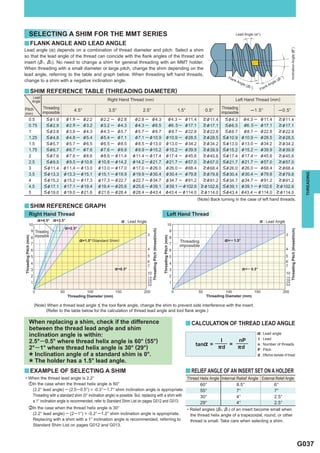 SELECTING A SHIM FOR THE MMT SERIES                                                                                                                                    Lead Angle (%°)

y FLANK ANGLE AND LEAD ANGLE
Lead angle (%) depends on a combination of thread diameter and pitch. Select a shim




                                                                                                                                                                                                                                     Inclination Angle ('°)
so that the lead angle of the thread can coincide with the ﬂank angles of the thread and
insert ($1, $2). No need to change a shim for general threading with an MMT holder.
When threading with a small diameter or large pitch, change the shim depending on the
lead angle, referring to the table and graph below. When threading left hand threads,
                                                                                                                                                                                 Fla
                                                                                                                                                                                    nk                                          °)
change to a shim with a negative inclination angle.                                                                                                                                      Ang                              ($1
                                                                                                                                                                                            le (                   ngle
                                                                                                                                                                                                $ 2°
                                                                                                                                                                                                    )         n kA
                                                                                                                                                                                                          Fla
y SHIM REFERENCE TABLE (THREADING DIAMETER)
                       Lead
                       Angle                                     Right Hand Thread (mm)                                                                                                Left Hand Thread (mm)

Pitch                           Threading                                                                                                                                      Threading
                               impossible
                                                 4.5°             3.5°                2.5°                                                          1.5°            0.5°      impossible
                                                                                                                                                                                                   ─ 1 .5°                 ─ 0 .5°
(mm)
               0.5               < &1.9      &1.9 ─ &2.2      & 2.2 ─ &2.8        & 2.8 ─ & 4.3                                       & 4.3 ─ & 11.4               > & 11.4     < & 4.3     & 4.3 ─ & 11.4                 > &11.4
               0.75              < &2.9      &2.9 ─ &3.2      & 3.2 ─ &4.3        & 4.3 ─ & 6.5                                       &6. 5 ─ & 17.1               > & 17.1     < & 6.5     &6. 5 ─ & 17.1                 > &17.1
               1                 < &3.8      &3.8 ─ & 4.3     & 4.3 ─ &5.7        & 5.7 ─ & 8.7                                       & 8.7 ─ & 22.8               > & 22.8     < & 8.7     & 8.7 ─ & 22.8                 > &22.8
               1.25              < &4.8      &4.8 ─ & 5.4     & 5.4 ─ &7.1        & 7.1 ─ & 10.9                                     & 10.9 ─ & 28.5               > & 28.5   < & 10.9     & 10.9 ─ & 28.5                 > &28.5
               1.5               < &5.7      &5.7 ─ & 6.5     & 6.5 ─ &8.5        & 8.5 ─ & 13.0                                     & 13.0 ─ & 34.2               > & 34.2   < & 13.0     & 13.0 ─ & 34.2                 > &34.2
               1.75              < &6.7      &6.7 ─ & 7.6     & 7.6 ─ &9.9        & 9.9 ─ & 15.2                                     & 15.2 ─ & 39.9               > & 39.9   < & 15.2     & 15.2 ─ & 39.9                 > &39.9
               2                 < &7.6      &7.6 ─ & 8.6     & 8.6 ─ &11.4      &11.4 ─ & 17.4                                      & 17.4 ─ & 45.6               > & 45.6   < & 17.4     & 17.4 ─ & 45.6                 > &45.6
               2.5               < &9.5      & 9.5 ─ &10.8   &10.8 ─ &14.2       &14.2 ─ & 21.7                                      & 21.7 ─ & 57.0               > & 57.0   < & 21.7     & 21.7 ─ & 57.0                 > &57.0
               3               < &11.4      &11.4 ─ &13.0    & 13.0 ─ &17.0      & 17.0 ─ & 26.0                                     & 26.0 ─ & 68.4               > & 68.4   < & 26.0     & 26.0 ─ & 68.4                 > &68.4
                               < &13.3      &13.3 ─ &15.1    & 15.1 ─ &19.9      & 19.9 ─ & 30.4                                     & 30.4 ─ & 79.8               > & 79.8   < & 30.4     & 30.4 ─ & 79.8                 > &79.8




                                                                                                                                                                                                                                                                       THREADING
               3.5
               4               < &15.2      &15.2 ─ &17.3    & 17.3 ─ &22.7      & 22.7 ─ & 34.7                                     & 34.7 ─ & 91.2               > & 91.2   < & 34.7     & 34.7 ─ & 91.2                 > &91.2
               4.5             < &17.1      &17.1 ─ &19.4    & 19.4 ─ &25.6      & 25.6 ─ & 39.1                                     & 39.1 ─ & 102.6             > & 102.6   < & 39.1     & 39.1 ─ & 102.6               > &102.6
               5               < &19.0      &19.0 ─ &21.6    & 21.6 ─ &28.4      & 28.4 ─ & 43.4                                     & 43.4 ─ & 114.0             > & 114.0   < & 43.4     & 43.4 ─ & 114.0               > &114.0
                                                                                                                                                                (Note) Back turning in the case of left hand threads.
y SHIM REFERENCE GRAPH
                Right Hand Thread                                                                                                         Left Hand Thread
                                                                           % : Lead Angle                                                                                                                % : Lead Angle
                                                                                             Threading Pitch (thread/inch)




                                                                                                                                                                                                                                     Threading Pitch (thread/inch)
                         Threading
                        impossible
Threading Pitch (mm)




                                                                                                                             Threading Pitch (mm)




                                                         (Standard Shim)                                                                             Threading
                                                                                                                                                     impossible




                                             Threading Diameter (mm)                                                                                                 Threading Diameter (mm)

                        (Note) When a thread lead angle < the tool ﬂank angle, change the shim to prevent side interference with the insert.
                              (Refer to the table below for the calculation of thread lead angle and tool ﬂank angle.)

                When replacing a shim, check if the difference                                                                                             y CALCULATION OF THREAD LEAD ANGLE
                between the thread lead angle and shim
                inclination angle is within:                                                                                                                                                            % : Lead angle
                                                                                                                                                                       I   nP                           I : Lead
                2.5°─ 0.5° where thread helix angle is 60° (55°)                                                                                               tan% =    =                              n : Number of threads
                2°─ 1° where thread helix angle is 30° (29°)                                                                                                          )d   )d                           P : Pitch

                * Inclination angle of a standard shim is 0°.                                                                                                                                           d : Effective diameter of thread

                * The holder has a 1.5° lead angle.
y EXAMPLE OF SELECTING A SHIM                                                                                                                              y RELIEF ANGLE OF AN INSERT SET ON A HOLDER
• When the thread lead angle is 2.2°                                                                  Thread Helix Angle Internal Relief Angle External Relief Angle
  zIn the case when the thread helix angle is 60°                                                            60°                  8.5°                 6°
   (2.2° lead angle) ─ (2.5─0.5°) = -0.3°─1.7° shim inclination angle is appropriate.                        55°                  7°                   7°
   Threading with a standard shim (0° inclination angle) is possible. But, replacing with a shim with        30°                  4°                   2.5°
   a 1° inclination angle is recommended, refer to Standard Shim List on pages G012 and G013.                29°                  4°                   2.5°
              xIn the case when the thread helix angle is 30°                                                                                              • Relief angles ($2, $1) of an insert become small when
               (2.2° lead angle) ─ (2 ─ 1°) = -0.2° ─ 1.2° shim inclination angle is appropriate.                                                            the thread helix angle of a trapezoidal, round, or other
               Replacing with a shim with a 1° inclination angle is recommended, referring to                                                                thread is small. Take care when selecting a shim.
               Standard Shim List on pages G012 and G013.



                                                                                                                                                                                                                                                                     G037
 