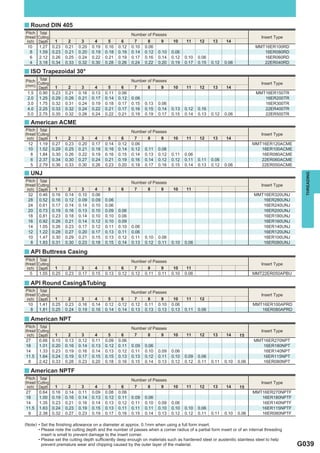 y Round DIN 405
 Pitch      Total                                              Number of Passes
(thread/   Cutting                                                                                                               Insert Type
  inch)    Depth       1      2      3      4      5      6      7      8     9     10     11     12     13     14
   10       1.27     0.23   0.21   0.20   0.19   0.16   0.12   0.10   0.06                                                     MMT16ER100RD
    8       1.59     0.23   0.21   0.20   0.19   0.18   0.16   0.14   0.12   0.10   0.06                                          16ER080RD
    6       2.12     0.26   0.25   0.24   0.22   0.21   0.19   0.17   0.16   0.14   0.12   0.10   0.06                            16ER060RD
    4       3.18     0.34   0.33   0.32   0.30   0.28   0.26   0.24   0.22   0.20   0.19   0.17   0.15   0.12   0.06              22ER040RD

y ISO Trapezoidal 30°
Pitch Total                                                    Number of Passes
                                                                                                                                 Insert Type
(mm) Cutting           1      2      3      4      5      6     7      8      9     10     11     12     13     14
      Depth
 1.5 0.90            0.23   0.21   0.16   0.13   0.11   0.06                                                                   MMT16ER150TR
 2.0 1.25            0.29   0.26   0.21   0.17   0.14   0.12   0.06                                                               16ER200TR
 3.0 1.75            0.32   0.31   0.24   0.19   0.18   0.17   0.15   0.13   0.06                                                 16ER300TR
 4.0 2.25            0.33   0.32   0.24   0.22   0.21   0.17   0.16   0.15   0.14   0.13   0.12   0.16                            22ER400TR
 5.0 2.75            0.35   0.32   0.26   0.24   0.22   0.21   0.19   0.19   0.17   0.15   0.14   0.13   0.12   0.06              22ER500TR

y American ACME
 Pitch      Total                                              Number of Passes
(thread/   Cutting                                                                                                               Insert Type
  inch)    Depth       1      2      3      4      5      6      7     8      9     10     11     12     13     14
   12       1.19     0.27   0.23   0.20   0.17   0.14   0.12   0.06                                                           MMT16ER120ACME
   10       1.52     0.29   0.25   0.21   0.18   0.16   0.14   0.12   0.11   0.06                                                16ER100ACME
     8      1.84     0.30   0.26   0.22   0.19   0.16   0.15   0.14   0.13   0.12   0.11   0.06                                  16ER080ACME
     6      2.37     0.34   0.30   0.27   0.24   0.21   0.19   0.16   0.14   0.12   0.12   0.11   0.11   0.06                    22ER060ACME
     5      2.79     0.36   0.33   0.30   0.26   0.23   0.20   0.18   0.17   0.16   0.15   0.14   0.13   0.12   0.06             22ER050ACME

y UNJ




                                                                                                                                                 THREADING
 Pitch      Total                                              Number of Passes
(thread/   Cutting                                                                                                               Insert Type
  inch)    Depth       1      2      3      4     5      6      7      8      9     10     11
   32       0.46     0.16   0.14   0.10   0.06                                                                                MMT16ER320UNJ
   28       0.52     0.16   0.12   0.09   0.09   0.06                                                                            16ER280UNJ
   24       0.61     0.17   0.14   0.14   0.10   0.06                                                                            16ER240UNJ
   20       0.73     0.19   0.16   0.13   0.10   0.09   0.06                                                                     16ER200UNJ
   18       0.81     0.23   0.18   0.14   0.10   0.10   0.06                                                                     16ER180UNJ
   16       0.92     0.26   0.21   0.14   0.12   0.10   0.09                                                                     16ER160UNJ
   14       1.05     0.26   0.23   0.17   0.12   0.11   0.10   0.06                                                              16ER140UNJ
   12       1.22     0.28   0.27   0.20   0.17   0.13   0.11   0.06                                                              16ER120UNJ
   10       1.47     0.30   0.29   0.21   0.15   0.13   0.12   0.11   0.10   0.06                                                16ER100UNJ
     8      1.83     0.31   0.30   0.23   0.18   0.15   0.14   0.13   0.12   0.11   0.10   0.06                                  16ER080UNJ

y API Buttress Casing
 Pitch      Total                                              Number of Passes
(thread/   Cutting                                                                                                               Insert Type
  inch)    Depth   1          2      3      4      5      6      7      8      9     10     11
    5       1.55 0.25       0.23   0.17   0.15   0.13   0.12   0.12   0.11   0.11   0.10   0.06                               MMT22ER050APBU

y API Round Casing&Tubing
 Pitch      Total                                              Number of Passes
(thread/   Cutting                                                                                                               Insert Type
  inch)    Depth   1          2      3      4      5      6      7      8      9     10    11     12
   10       1.41 0.25       0.23   0.16   0.14   0.12   0.12   0.12   0.11   0.10   0.06                                      MMT16ER100APRD
     8      1.81 0.25       0.24   0.19   0.16   0.14   0.14   0.13   0.13   0.13   0.13   0.11   0.06                           16ER080APRD

y American NPT
 Pitch      Total                                              Number of Passes
(thread/   Cutting                                                                                                               Insert Type
  inch)    Depth       1      2      3      4      5      6     7      8      9     10     11     12     13     14     15
 27         0.66     0.15   0.13   0.12   0.11   0.09   0.06                                                                  MMT16ER270NPT
 18         1.01     0.20   0.16   0.14   0.13   0.12   0.11   0.09   0.06                                                       16ER180NPT
 14         1.33     0.23   0.19   0.16   0.14   0.13   0.12   0.11   0.10   0.09   0.06                                         16ER140NPT
 11.5       1.64     0.24   0.19   0.17   0.15   0.15   0.13   0.13   0.12   0.11   0.10   0.09   0.06                           16ER115NPT
   8        2.42     0.33   0.28   0.23   0.20   0.18   0.16   0.15   0.14   0.13   0.12   0.12   0.11   0.11   0.10   0.06      16ER080NPT

y American NPTF
 Pitch      Total                                              Number of Passes
(thread/   Cutting                                                                                                               Insert Type
  inch)    Depth       1      2      3      4      5      6     7      8      9     10     11     12     13     14     15
 27         0.64     0.16   0.14   0.11   0.09   0.08   0.06                                                                  MMT16ER270NPTF
 18         1.00     0.19   0.16   0.14   0.13   0.12   0.11   0.09   0.06                                                       16ER180NPTF
 14         1.35     0.23   0.21   0.16   0.14   0.13   0.12   0.11   0.10   0.09   0.06                                         16ER140NPTF
 11.5       1.63     0.24   0.23   0.19   0.15   0.13   0.11   0.11   0.11   0.10   0.10   0.10   0.06                           16ER115NPTF
   8        2.38     0.32   0.27   0.23   0.19   0.17   0.16   0.15   0.14   0.13   0.12   0.12   0.11   0.11   0.10   0.06      16ER080NPTF

(Note) • Set the ﬁnishing allowance on a diameter at approx. 0.1mm when using a full form insert.
       • Please note the cutting depth and the number of passes when a corner radius of a partial form insert or of an internal threading 
         insert is small to prevent damage to the insert corner.
       • Please set the cutting depth sufﬁciently deep enough on materials such as hardened steel or austenitic stainless steel to help 
         prevent premature wear and chipping caused by the outer layer of the material.                                                        G039
 