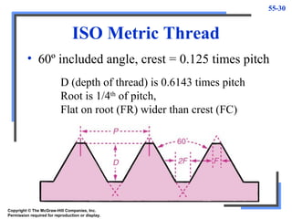 55-30
ISO Metric Thread
• 60º included angle, crest = 0.125 times pitch
D (depth of thread) is 0.6143 times pitch
Root is 1/4th
of pitch,
Flat on root (FR) wider than crest (FC)
Copyright © The McGraw-Hill Companies, Inc.
Permission required for reproduction or display.
 
