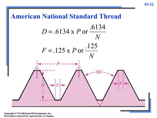 55-32
American National Standard Thread
N
PF
N
PD
.125
orx.125
.6134
orx6134.
=
=
Copyright © The McGraw-Hill Companies, Inc.
Permission required for reproduction or display.
 