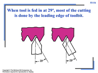 55-54
When tool is fed in at 29º, most of the cutting
is done by the leading edge of toolbit.
Copyright © The McGraw-Hill Companies, Inc.
Permission required for reproduction or display.
 