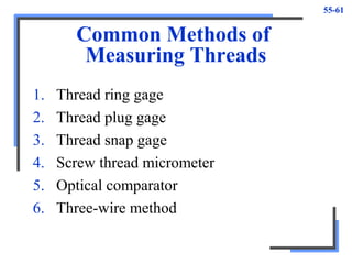 55-61
Common Methods of
Measuring Threads
1. Thread ring gage
2. Thread plug gage
3. Thread snap gage
4. Screw thread micrometer
5. Optical comparator
6. Three-wire method
 