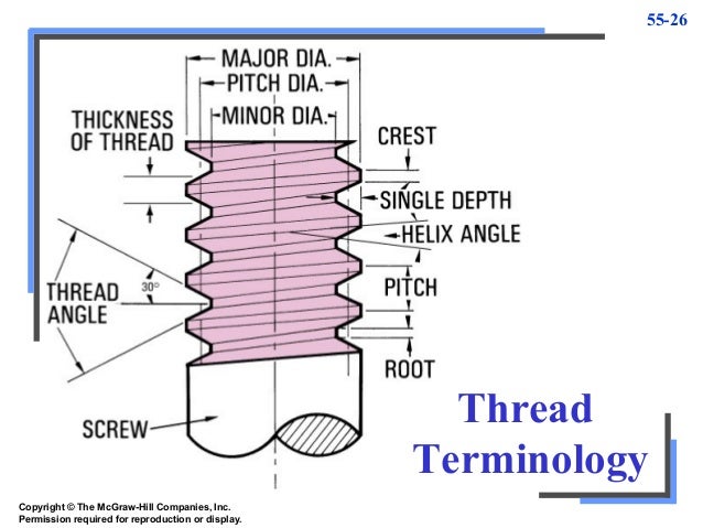Thread Terminology Chart