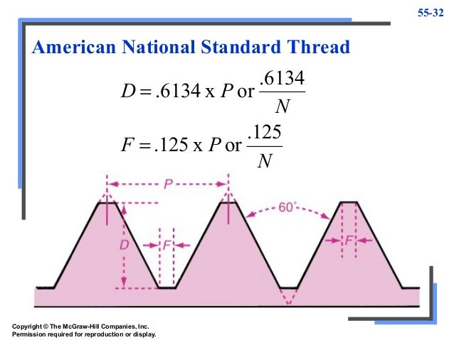 National Standard Thread Chart