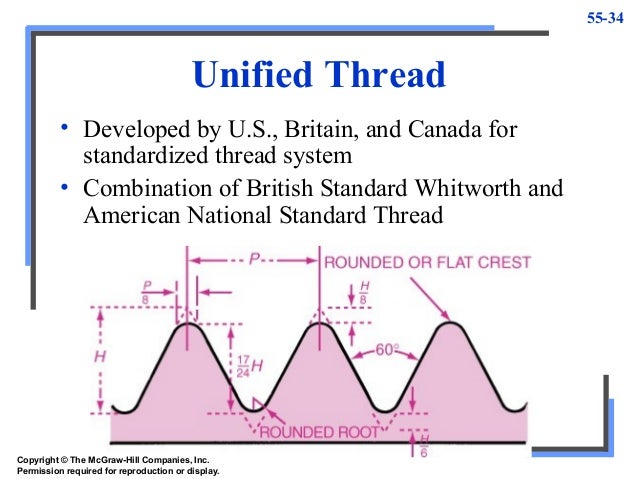 Unified National Fine Thread Chart