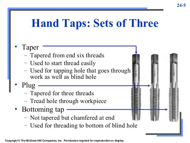 changing left hand thread to right hand thread changing left hand thread to right hand thread