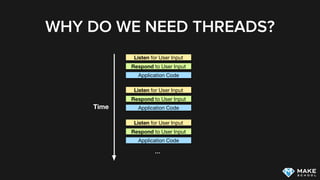 WHY DO WE NEED THREADS?
Listen for User Input
Respond to User Input
Application Code
Time
Listen for User Input
Respond to User Input
Application Code
Listen for User Input
Respond to User Input
Application Code
…
 