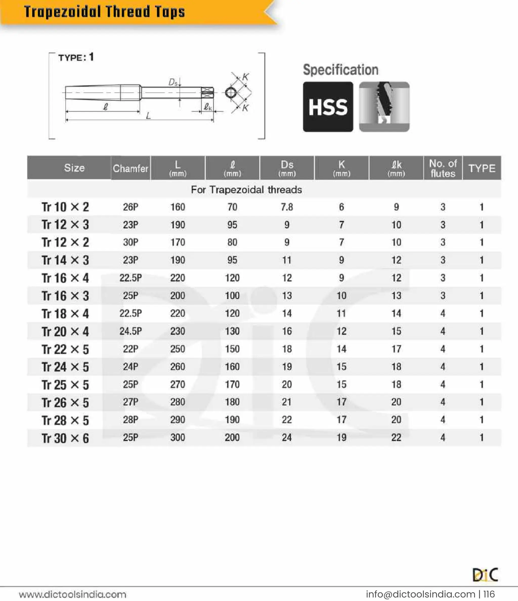 i
n
f
o
@d
i
c
t
o
o
l
s
i
n
d
i
a
.
c
o
m |
1
1
6
T
r
a
p
e
z
o
i
d
a
l
T
h
r
e
a
d
T
a
p
s