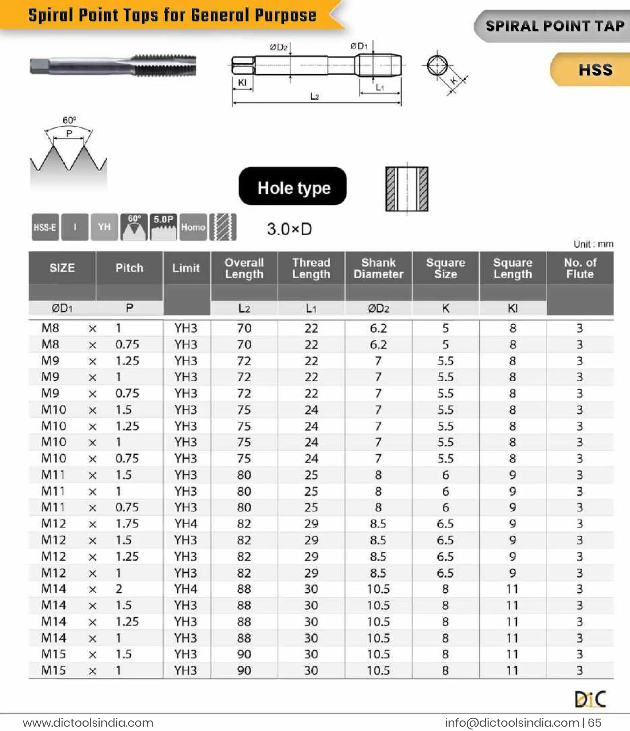 i
n
f
o
@d
i
c
t
o
o
l
s
i
n
d
i
a
.
c
o
m |
6
5
www.
d
i
c
t
o
o
l
s
i
n
d
i
a
.
c
o
m
S
P
I
R
A
L
P
OI
NTT
A
P
H
S
S
S
p
i
r
a
l
P
o
i
n
t
T
a
p
s
f
o
r
G
e
n
e
r
a
l
P
u
r
p
o
s
e
 