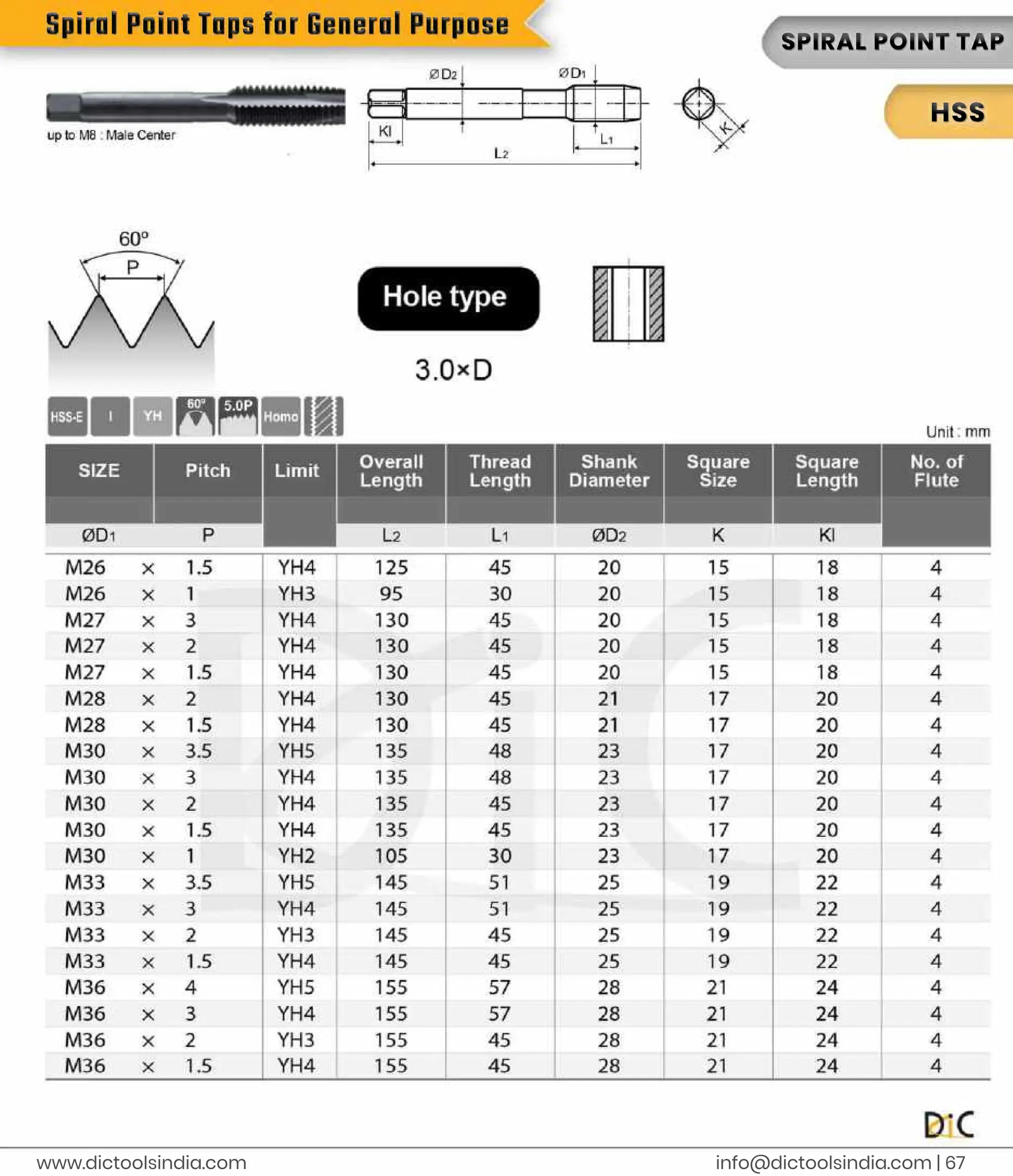 i
n
f
o
@d
i
c
t
o
o
l
s
i
n
d
i
a
.
c
o
m |
6
7
www.
d
i
c
t
o
o
l
s
i
n
d
i
a
.
c
o
m
S
P
I
R
A
L
P
OI
NTT
A
P
H
S
S
S
p
i
r
a
l
P
o
i
n
t
T
a
p
s
f
o
r
G
e
n
e
r
a
l
P
u
r
p
o
s
e
 