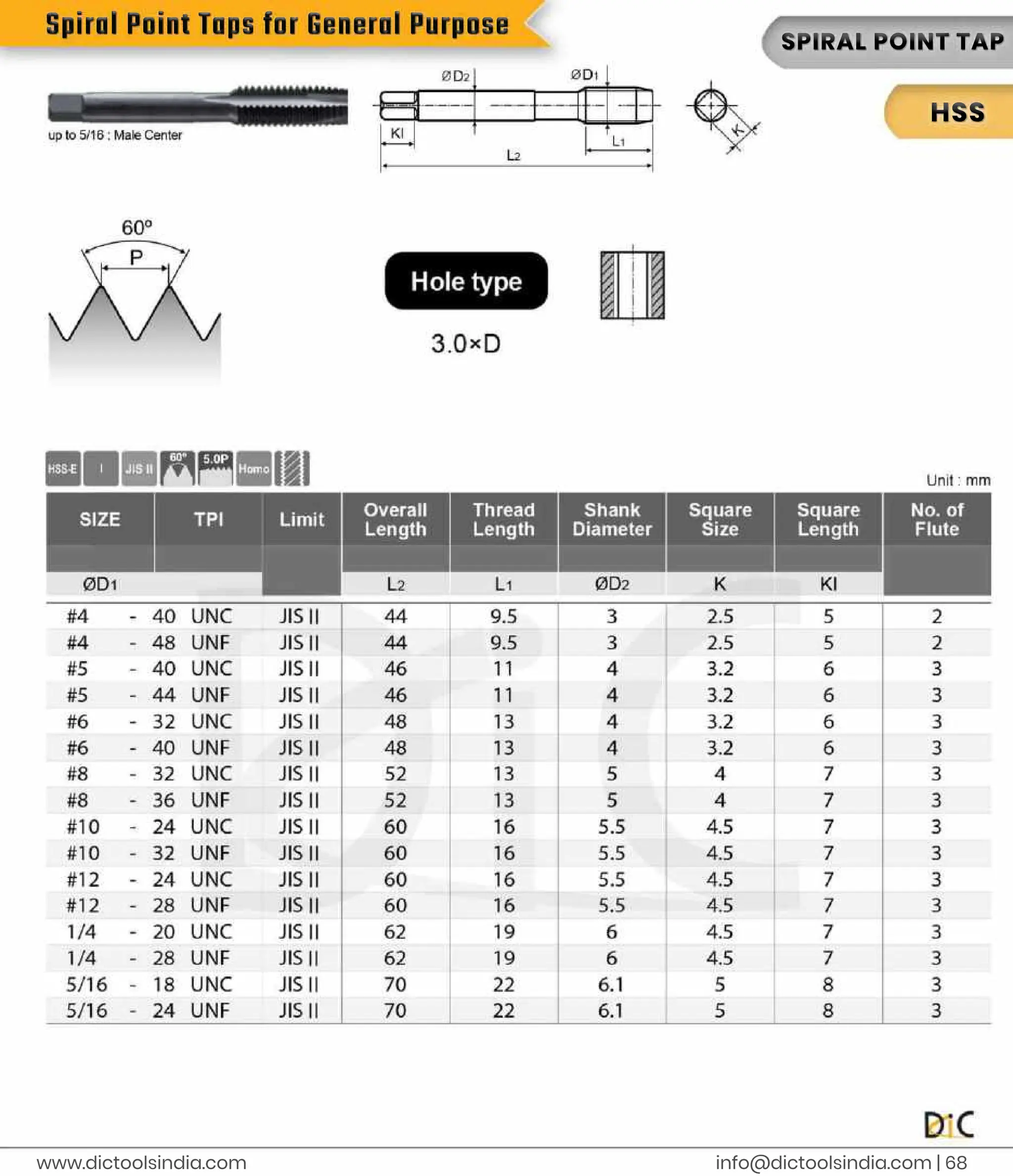 i
n
f
o
@d
i
c
t
o
o
l
s
i
n
d
i
a
.
c
o
m |
6
8
www.
d
i
c
t
o
o
l
s
i
n
d
i
a
.
c
o
m
S
P
I
R
A
L
P
OI
NTT
A
P
H
S
S
S
p
i
r
a
l
P
o
i
n
t
T
a
p
s
f
o
r
G
e
n
e
r
a
l
P
u
r
p
o
s
e
 