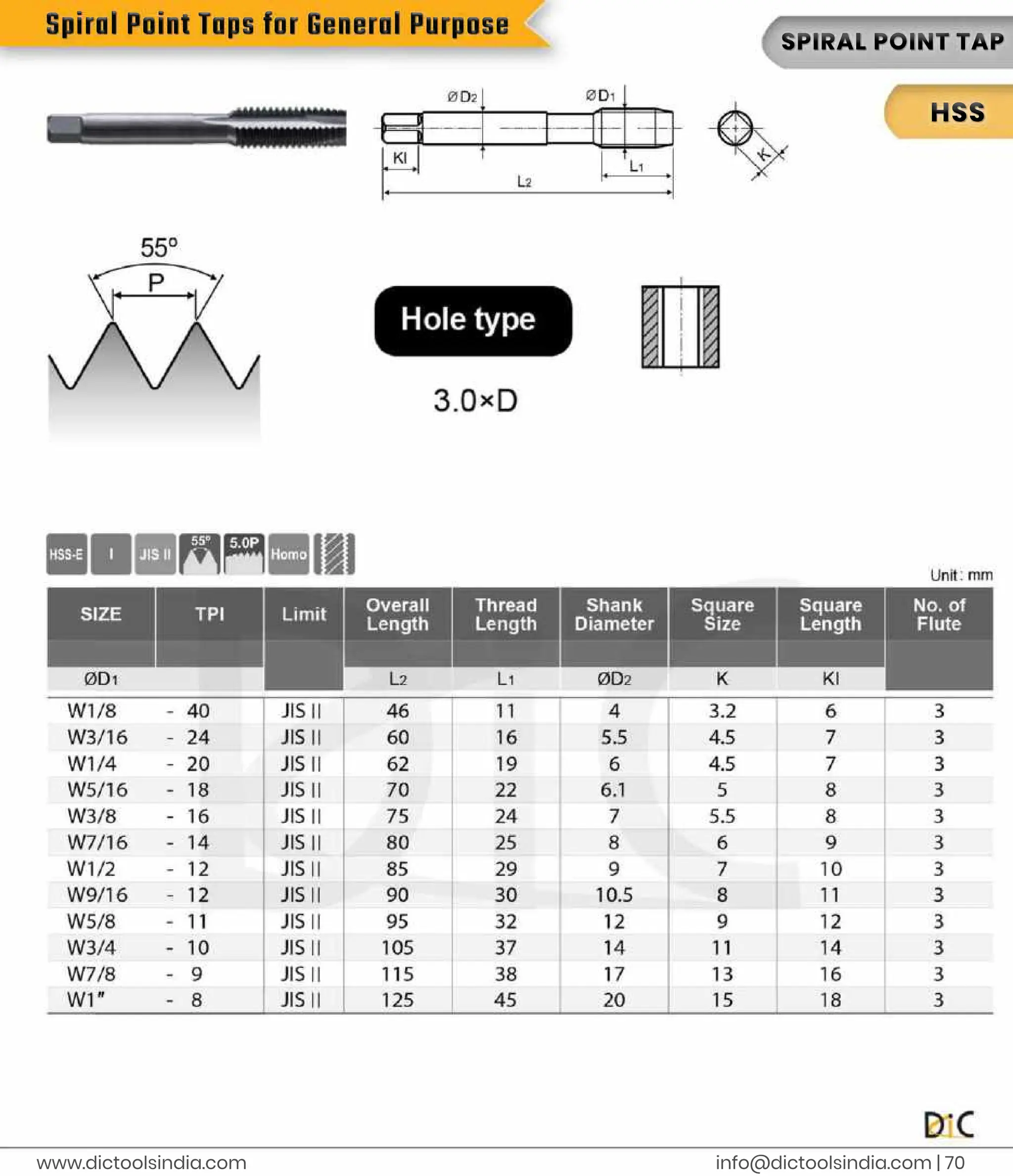 i
n
f
o
@d
i
c
t
o
o
l
s
i
n
d
i
a
.
c
o
m |
7
0
www.
d
i
c
t
o
o
l
s
i
n
d
i
a
.
c
o
m
S
P
I
R
A
L
P
OI
NTT
A
P
H
S
S
S
p
i
r
a
l
P
o
i
n
t
T
a
p
s
f
o
r
G
e
n
e
r
a
l
P
u
r
p
o
s
e
 