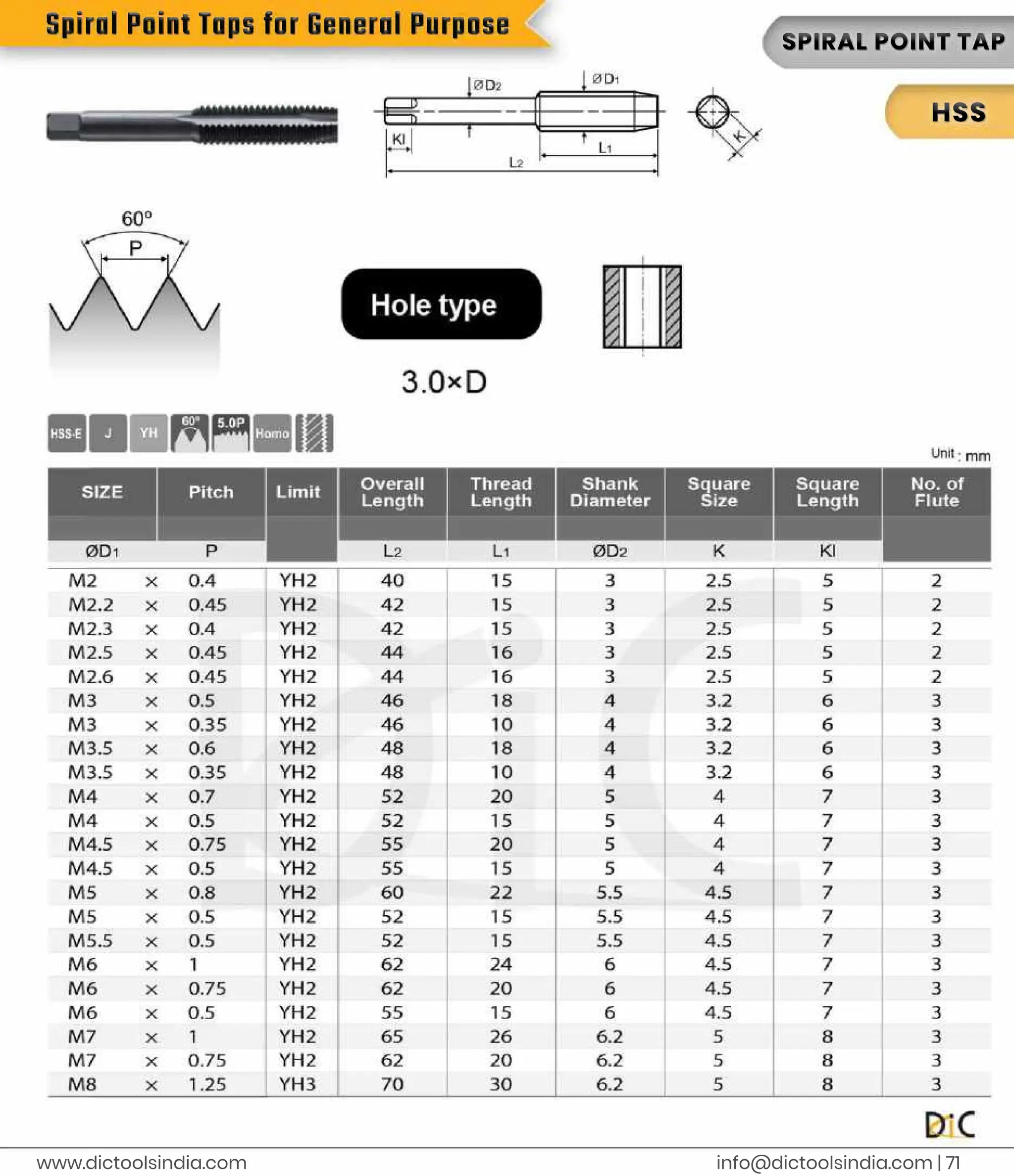 i
n
f
o
@d
i
c
t
o
o
l
s
i
n
d
i
a
.
c
o
m |
7
1
www.
d
i
c
t
o
o
l
s
i
n
d
i
a
.
c
o
m
S
P
I
R
A
L
P
OI
NTT
A
P
H
S
S
S
p
i
r
a
l
P
o
i
n
t
T
a
p
s
f
o
r
G
e
n
e
r
a
l
P
u
r
p
o
s
e
 