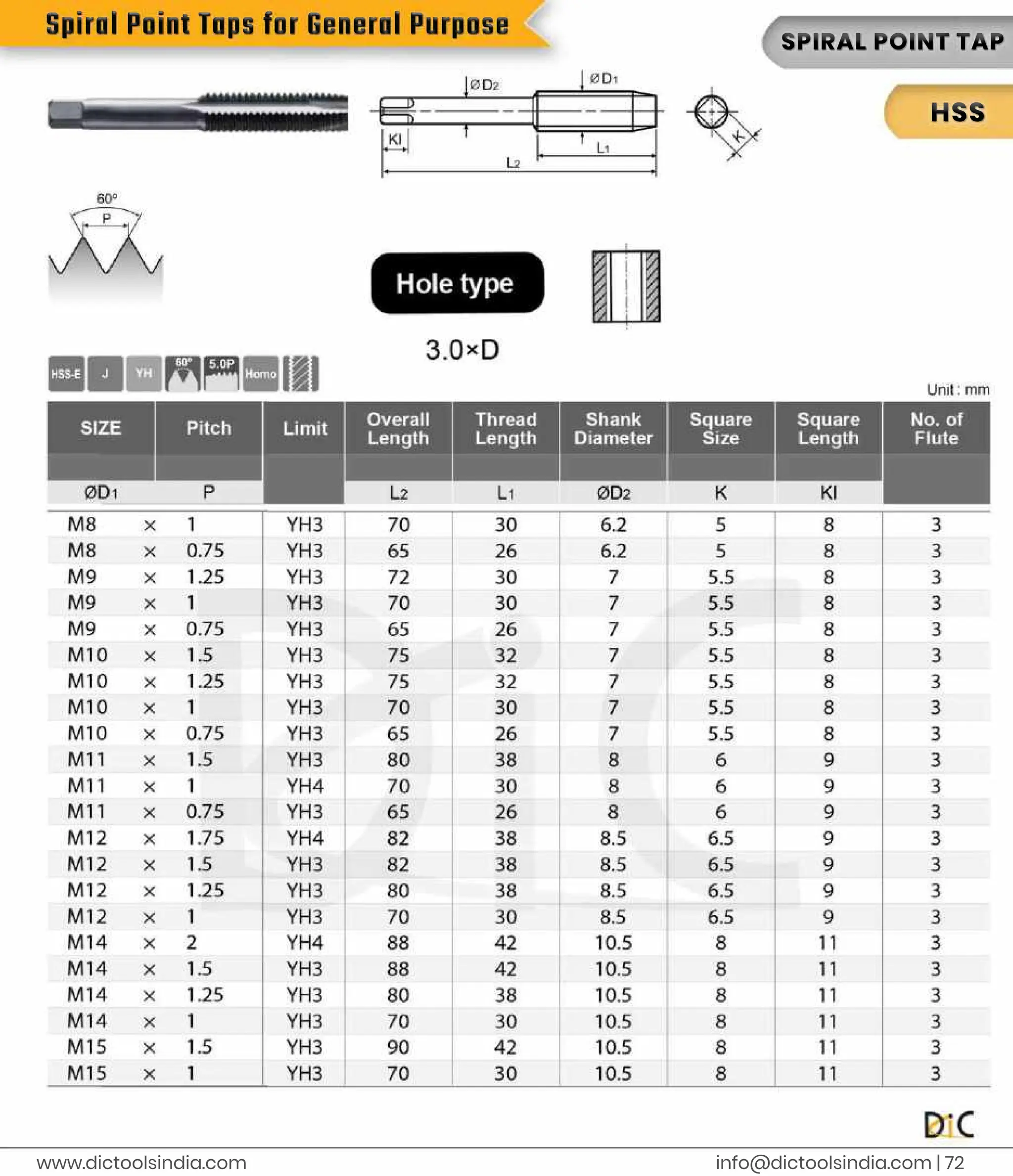 i
n
f
o
@d
i
c
t
o
o
l
s
i
n
d
i
a
.
c
o
m |
7
2
www.
d
i
c
t
o
o
l
s
i
n
d
i
a
.
c
o
m
S
P
I
R
A
L
P
OI
NTT
A
P
H
S
S
S
p
i
r
a
l
P
o
i
n
t
T
a
p
s
f
o
r
G
e
n
e
r
a
l
P
u
r
p
o
s
e
 