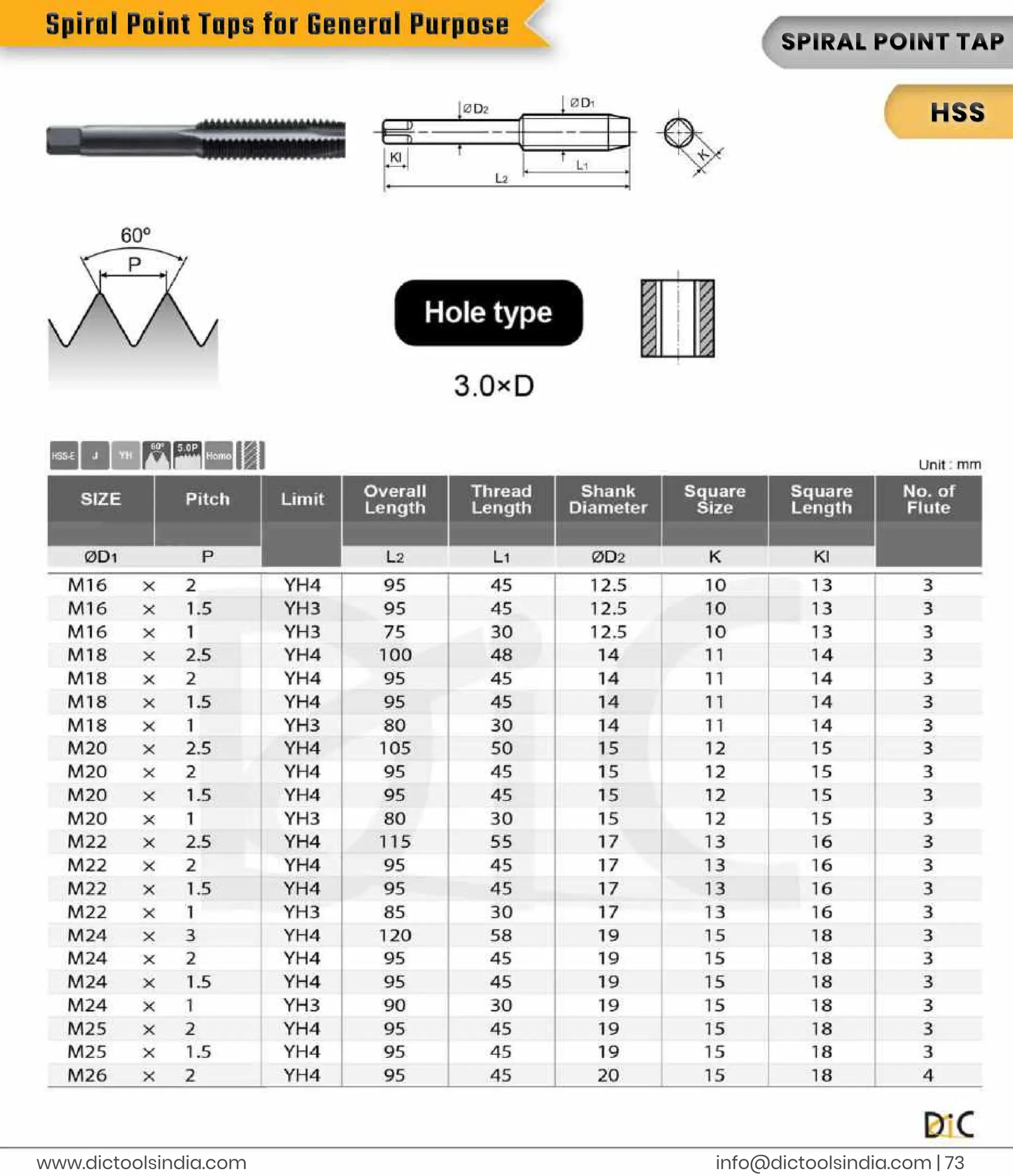 i
n
f
o
@d
i
c
t
o
o
l
s
i
n
d
i
a
.
c
o
m |
7
3
www.
d
i
c
t
o
o
l
s
i
n
d
i
a
.
c
o
m
S
P
I
R
A
L
P
OI
NTT
A
P
H
S
S
S
p
i
r
a
l
P
o
i
n
t
T
a
p
s
f
o
r
G
e
n
e
r
a
l
P
u
r
p
o
s
e
 