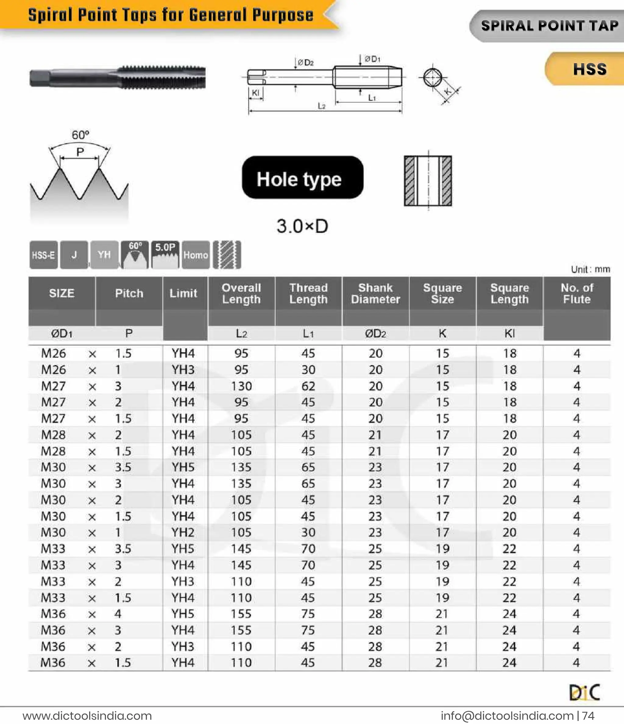i
n
f
o
@d
i
c
t
o
o
l
s
i
n
d
i
a
.
c
o
m |
7
4
www.
d
i
c
t
o
o
l
s
i
n
d
i
a
.
c
o
m
S
P
I
R
A
L
P
OI
NTT
A
P
H
S
S
S
p
i
r
a
l
P
o
i
n
t
T
a
p
s
f
o
r
G
e
n
e
r
a
l
P
u
r
p
o
s
e
 