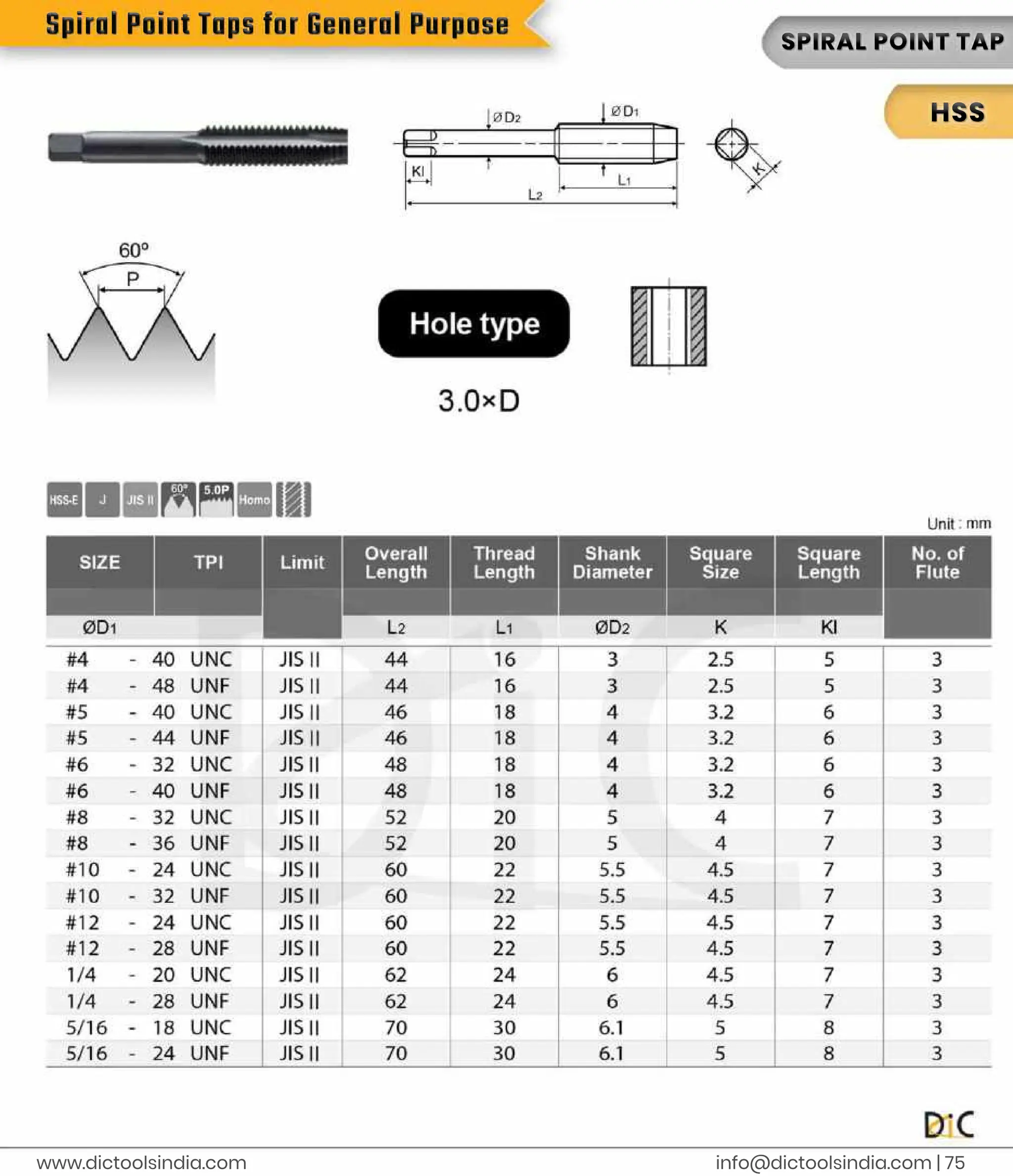 i
n
f
o
@d
i
c
t
o
o
l
s
i
n
d
i
a
.
c
o
m |
7
5
www.
d
i
c
t
o
o
l
s
i
n
d
i
a
.
c
o
m
S
P
I
R
A
L
P
OI
NTT
A
P
H
S
S
S
p
i
r
a
l
P
o
i
n
t
T
a
p
s
f
o
r
G
e
n
e
r
a
l
P
u
r
p
o
s
e
 