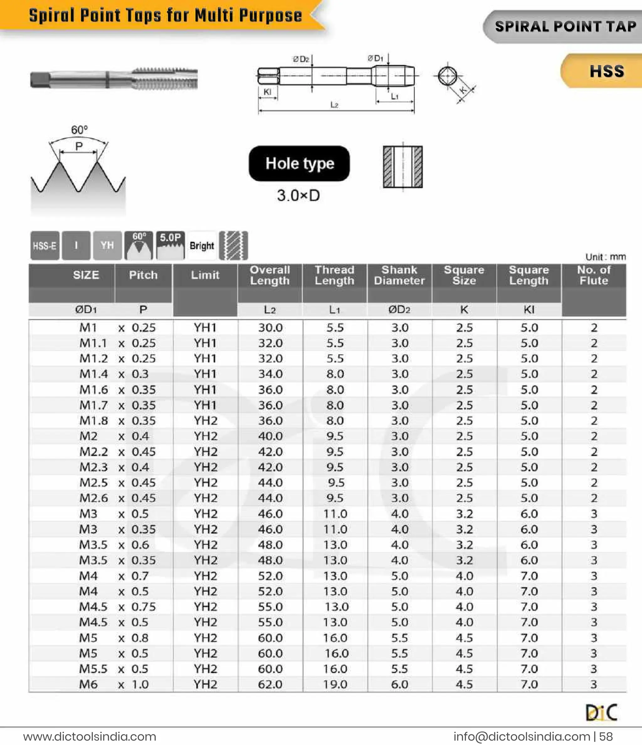 i
n
f
o
@d
i
c
t
o
o
l
s
i
n
d
i
a
.
c
o
m |
5
8
www.
d
i
c
t
o
o
l
s
i
n
d
i
a
.
c
o
m
S
P
I
R
A
L
P
OI
NTT
A
P
H
S
S
S
p
i
r
a
l
P
o
i
n
t
T
a
p
s
f
o
r
M
u
l
t
i
P
u
r
p
o
s
e
 