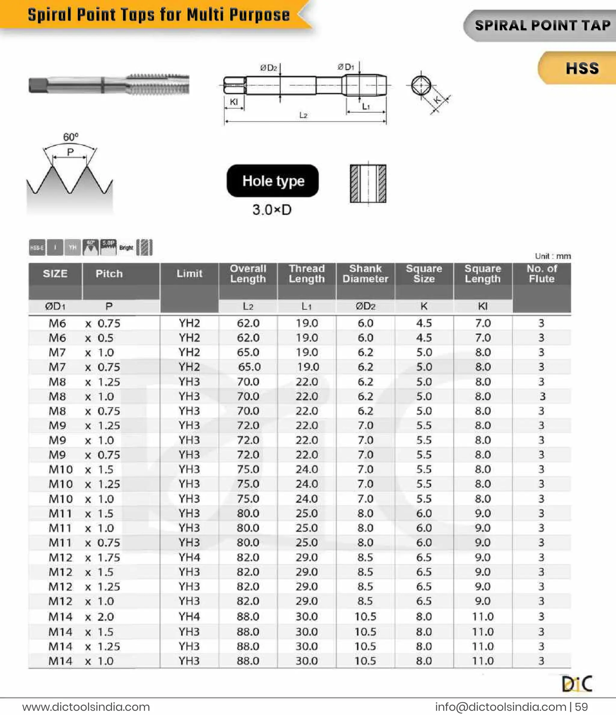 i
n
f
o
@d
i
c
t
o
o
l
s
i
n
d
i
a
.
c
o
m |
5
9
www.
d
i
c
t
o
o
l
s
i
n
d
i
a
.
c
o
m
S
P
I
R
A
L
P
OI
NTT
A
P
H
S
S
S
p
i
r
a
l
P
o
i
n
t
T
a
p
s
f
o
r
M
u
l
t
i
P
u
r
p
o
s
e
 