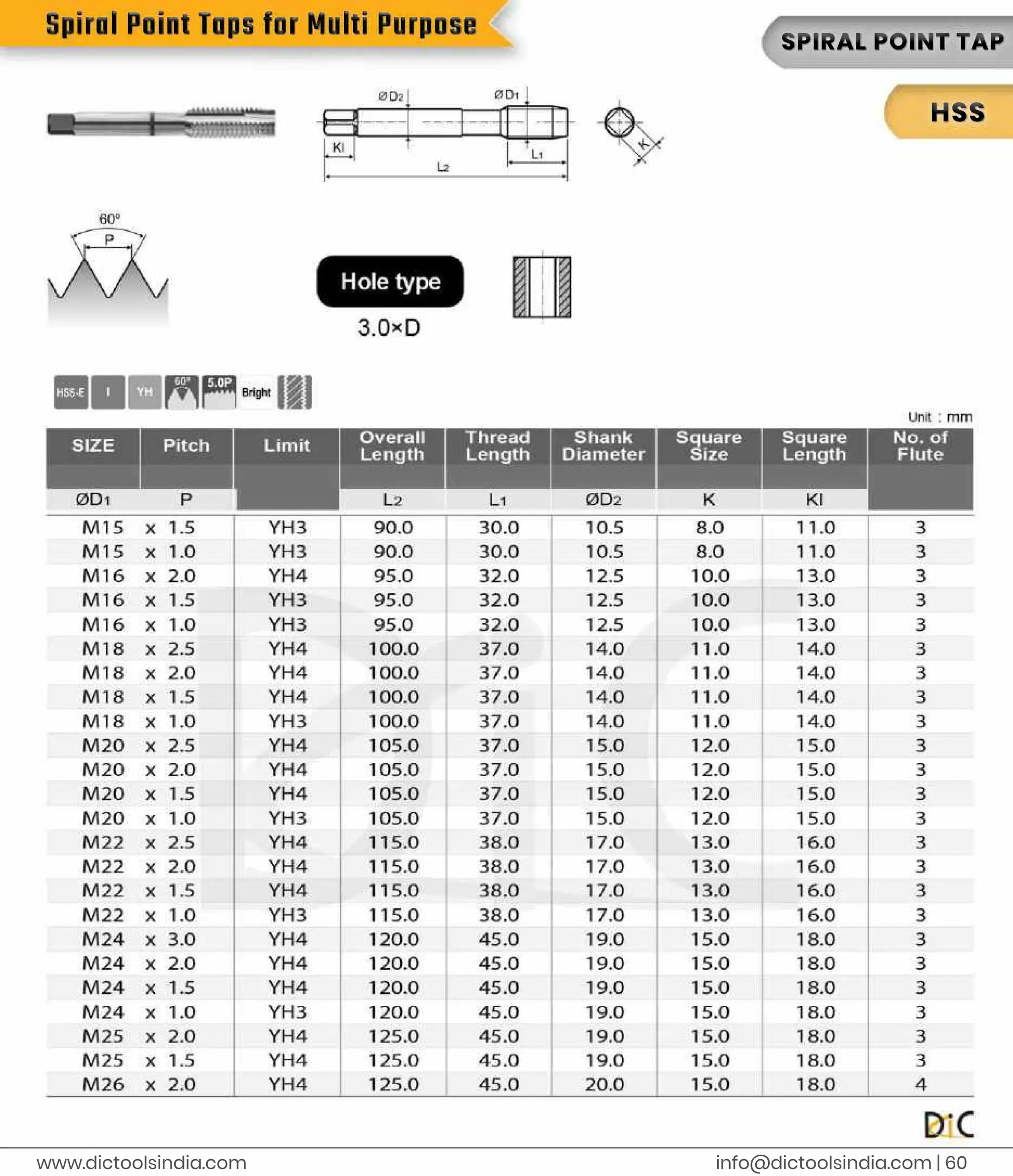 i
n
f
o
@d
i
c
t
o
o
l
s
i
n
d
i
a
.
c
o
m |
6
0
www.
d
i
c
t
o
o
l
s
i
n
d
i
a
.
c
o
m
S
P
I
R
A
L
P
OI
NTT
A
P
H
S
S
S
p
i
r
a
l
P
o
i
n
t
T
a
p
s
f
o
r
M
u
l
t
i
P
u
r
p
o
s
e
 