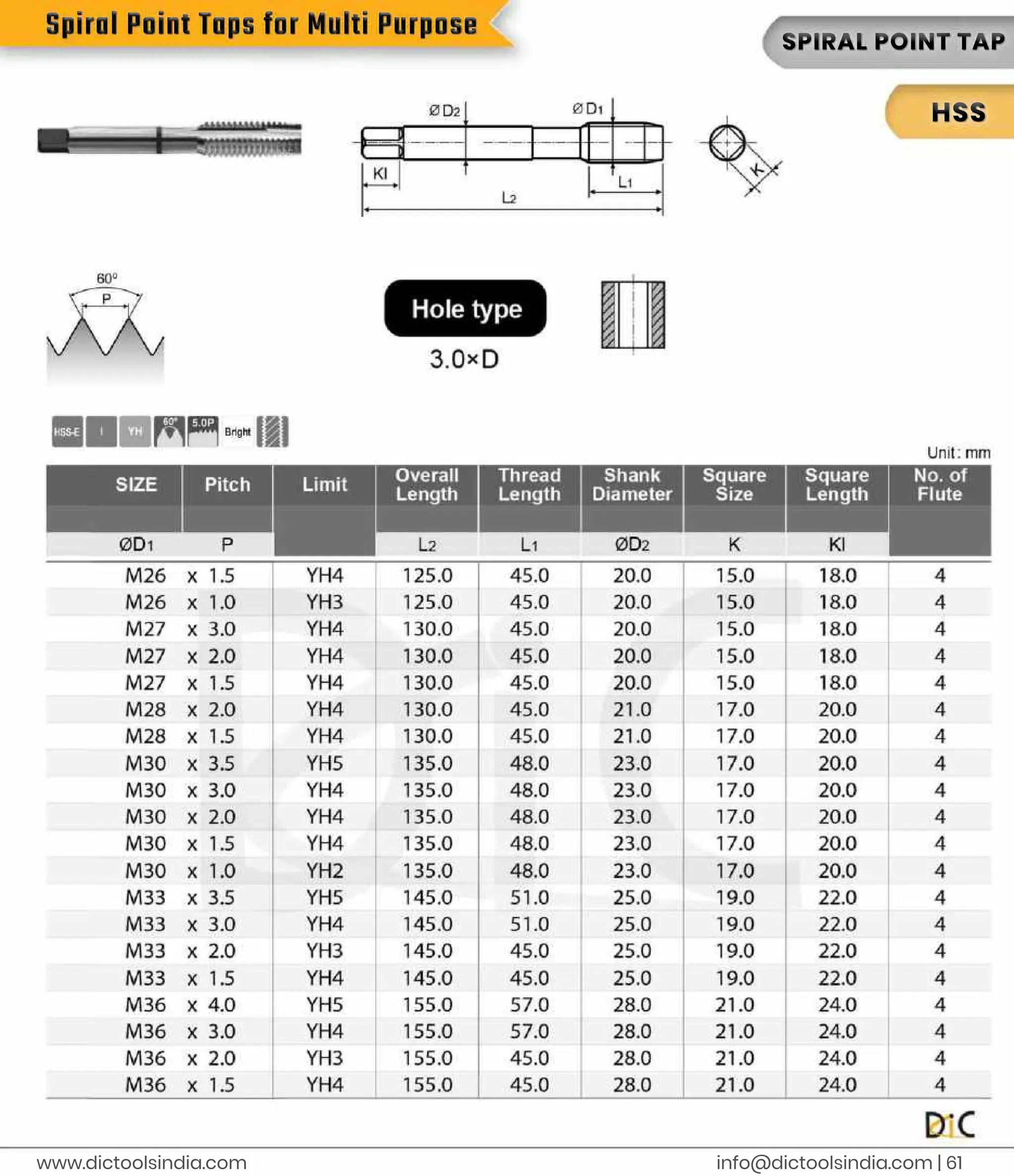 i
n
f
o
@d
i
c
t
o
o
l
s
i
n
d
i
a
.
c
o
m |
6
1
www.
d
i
c
t
o
o
l
s
i
n
d
i
a
.
c
o
m
S
P
I
R
A
L
P
OI
NTT
A
P
H
S
S
S
p
i
r
a
l
P
o
i
n
t
T
a
p
s
f
o
r
M
u
l
t
i
P
u
r
p
o
s
e
 