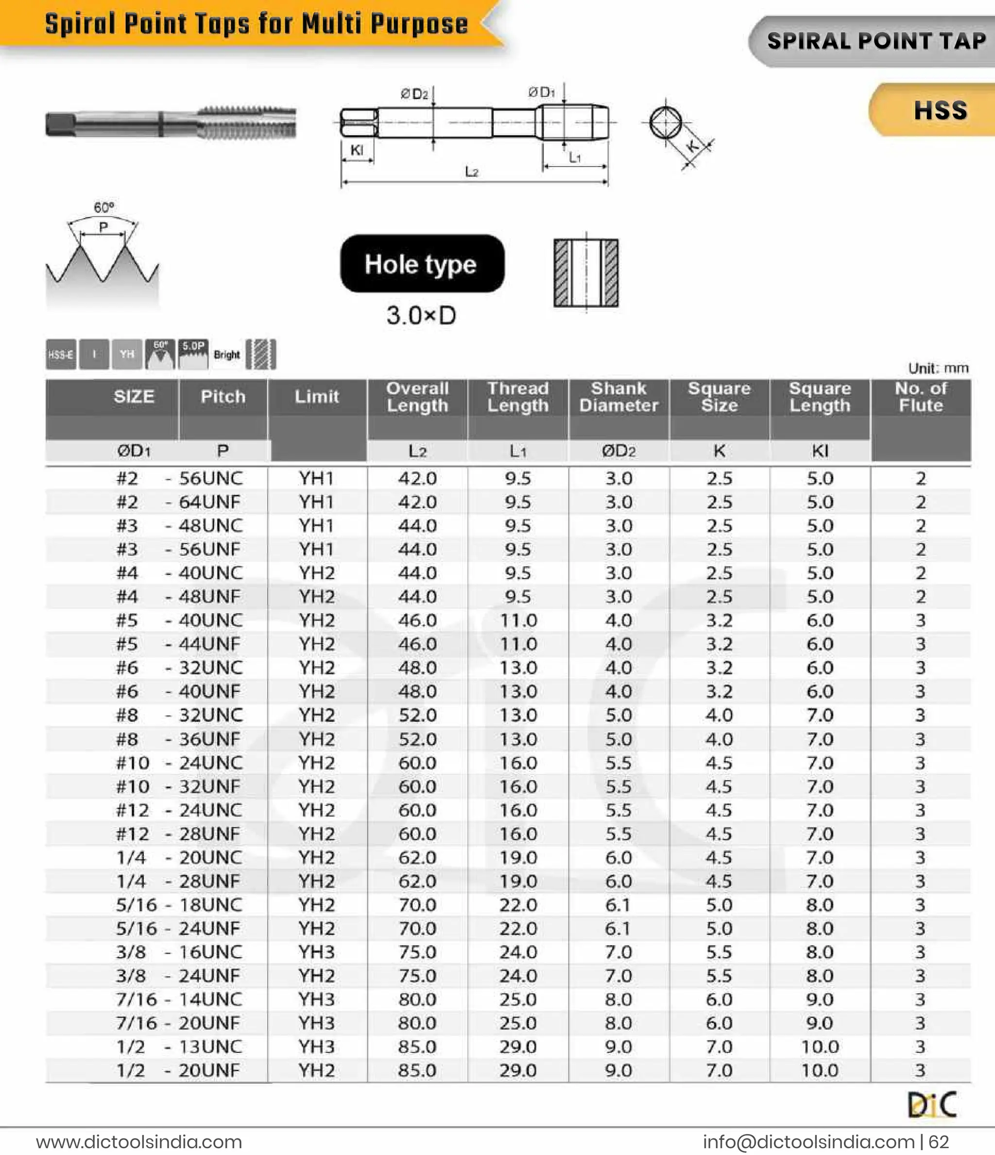 i
n
f
o
@d
i
c
t
o
o
l
s
i
n
d
i
a
.
c
o
m |
6
2
www.
d
i
c
t
o
o
l
s
i
n
d
i
a
.
c
o
m
S
P
I
R
A
L
P
OI
NTT
A
P
H
S
S
S
p
i
r
a
l
P
o
i
n
t
T
a
p
s
f
o
r
M
u
l
t
i
P
u
r
p
o
s
e
 