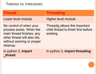 Multithreading by rj | PPT
