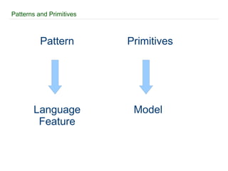 Patterns and Primitives Pattern Language Feature Primitives Model 