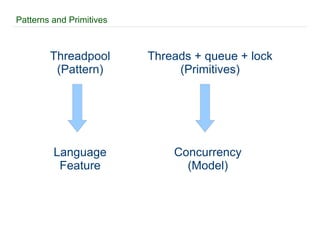 Patterns and Primitives Threadpool (Pattern) Language Feature Threads + queue + lock (Primitives) Concurrency (Model) 