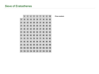 CSP Model Based on CSP by C.A.R. Hoare. 