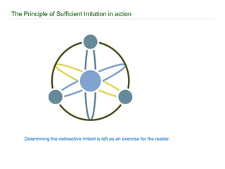 The Principle of Sufficient Irritation in action Determining the radioactive irritant is left as an exercise for the reader. 