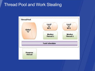 Threading net 4.5