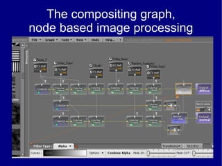 The compositing graph, node based image processing 